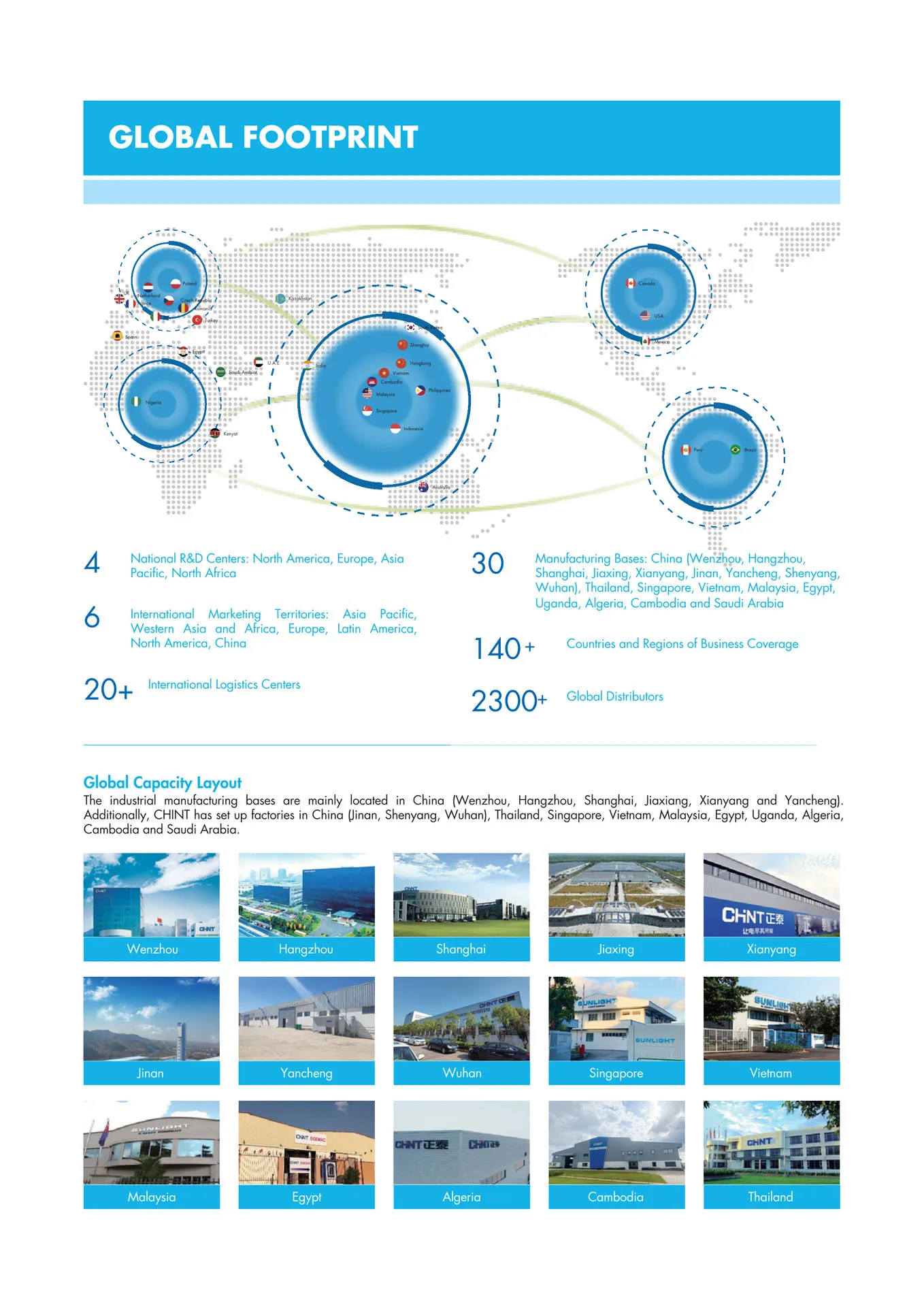 Bảng Giá CHINT 2026 - Trang 3)