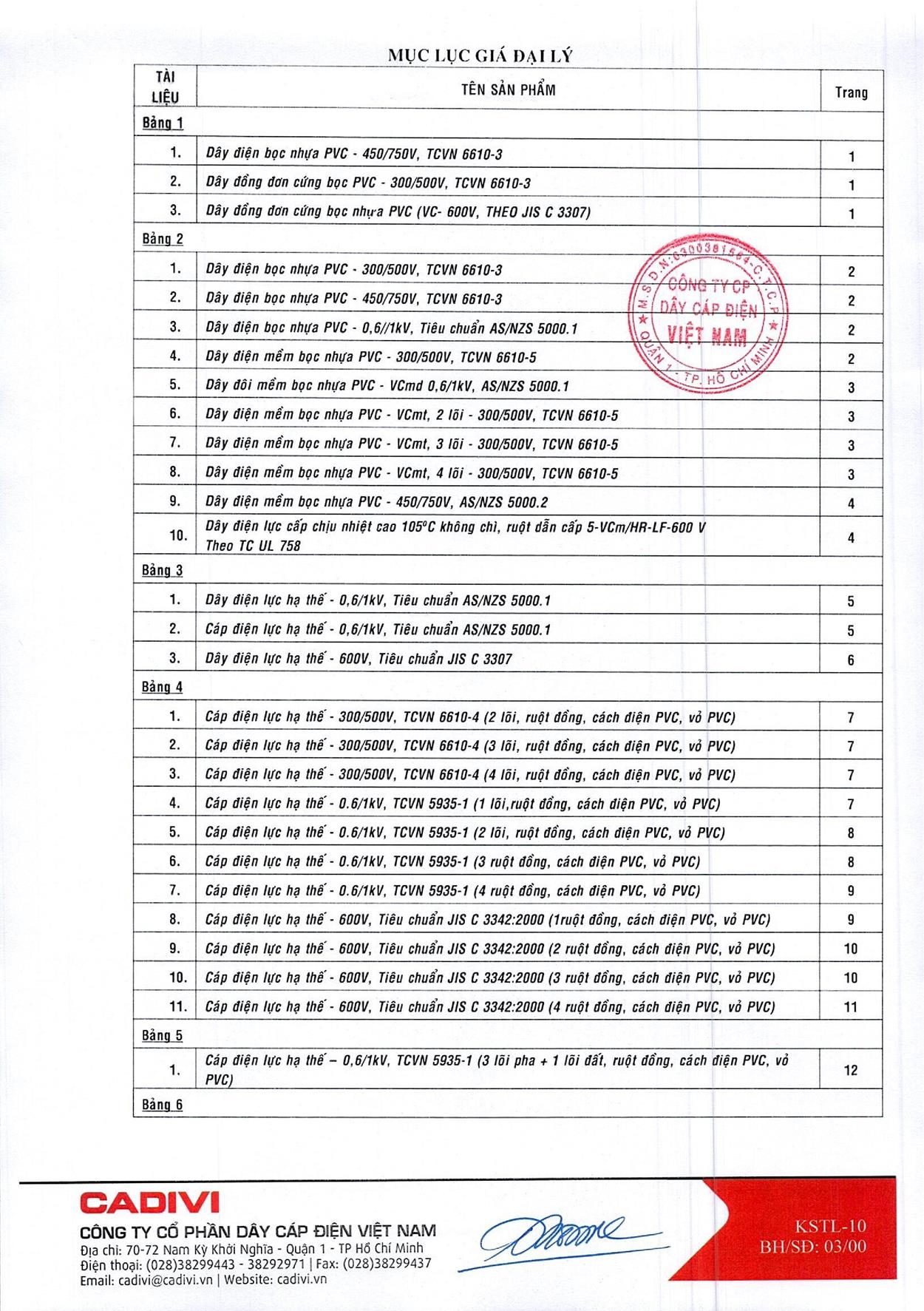 Bảng Giá Cáp Điện CADIVI mới nhất 17/05/2021