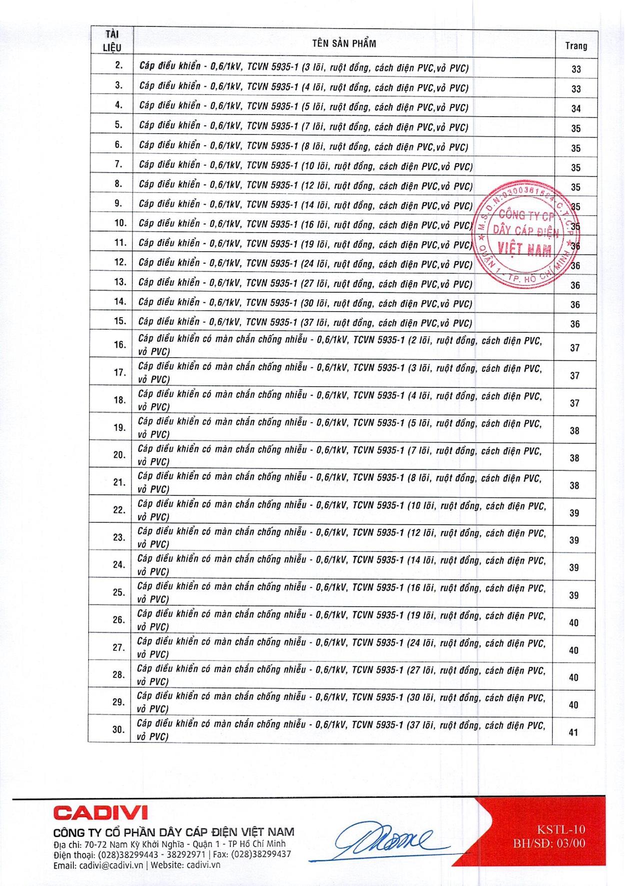 Bảng Giá Cáp Điện CADIVI mới nhất 17/05/2021