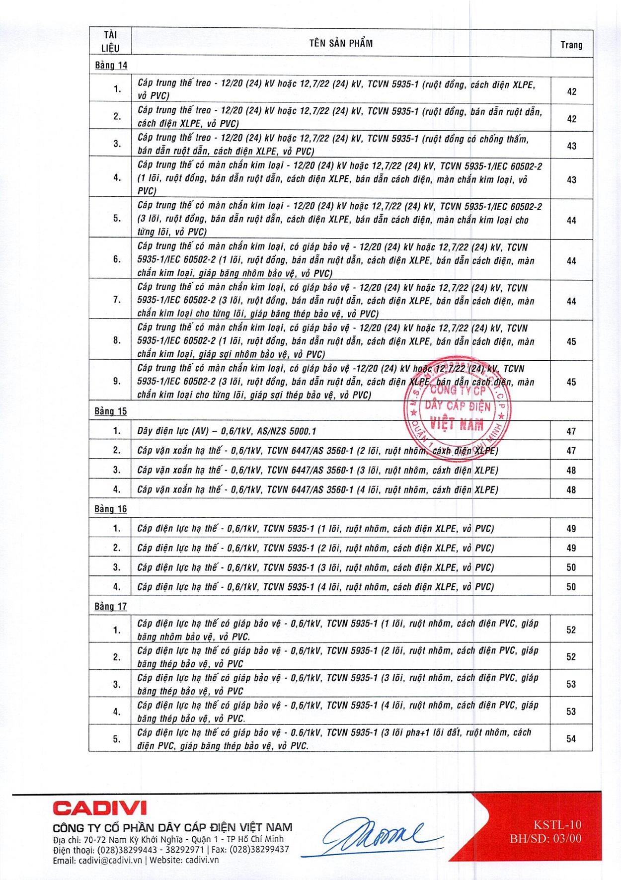 Bảng Giá Cáp Điện CADIVI mới nhất 17/05/2021