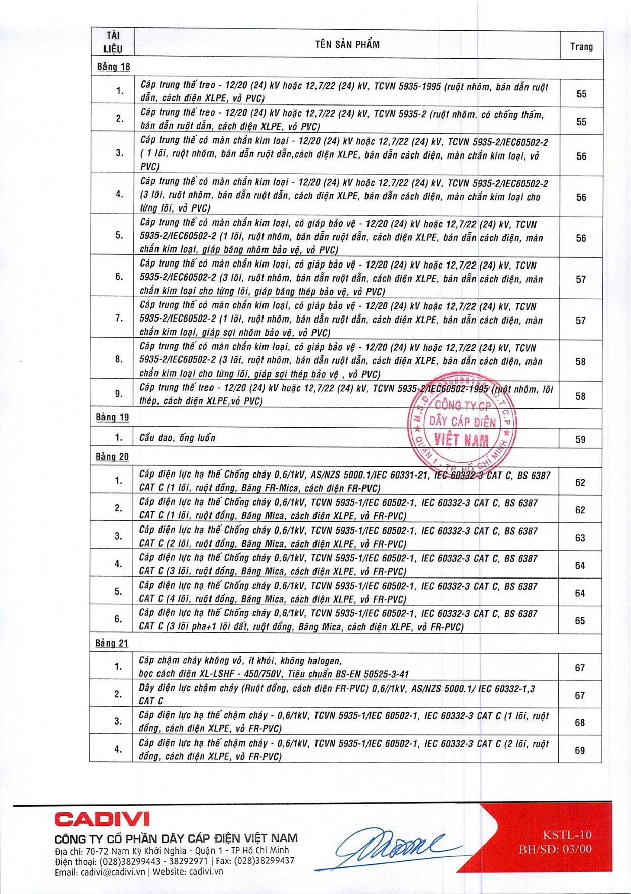 Bảng Giá Cáp Điện CADIVI mới nhất 17/05/2021