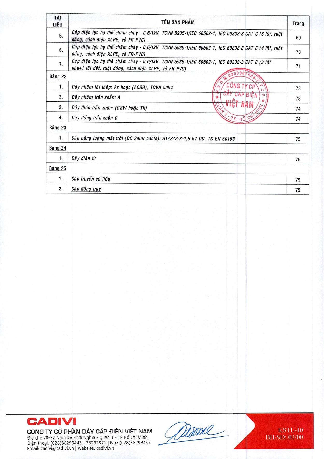 Bảng Giá Cáp Điện CADIVI mới nhất 17/05/2021