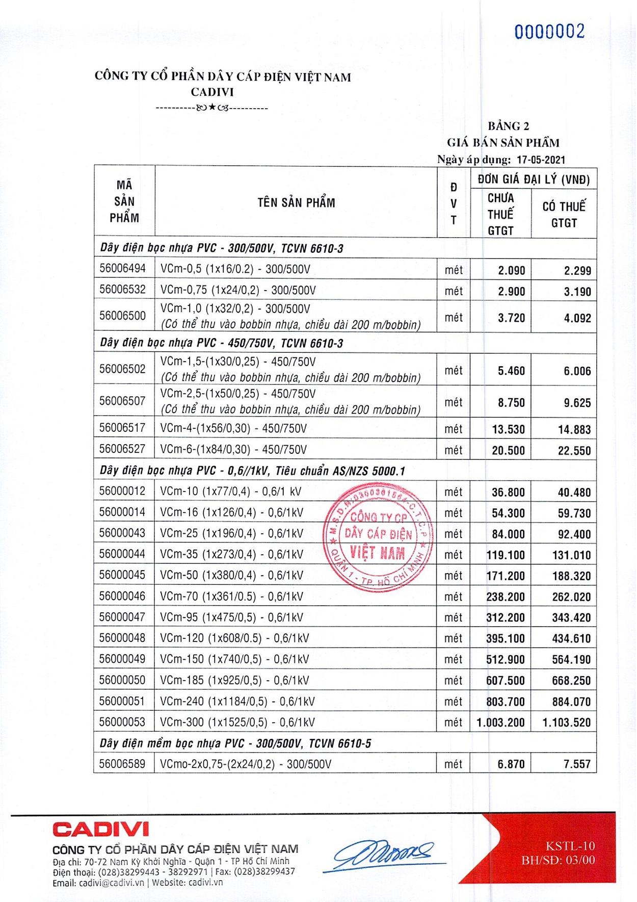 Bảng Giá Cáp Điện CADIVI mới nhất 17/05/2021