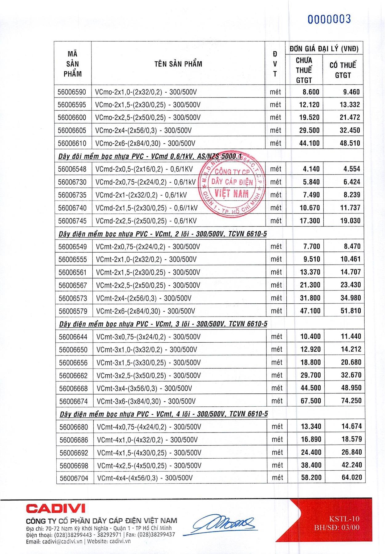 Bảng Giá Cáp Điện CADIVI mới nhất 17/05/2021