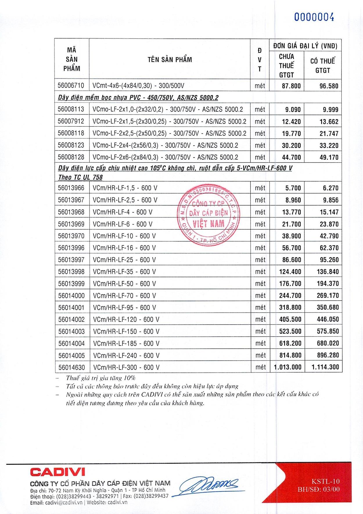 Bảng Giá Cáp Điện CADIVI mới nhất 17/05/2021