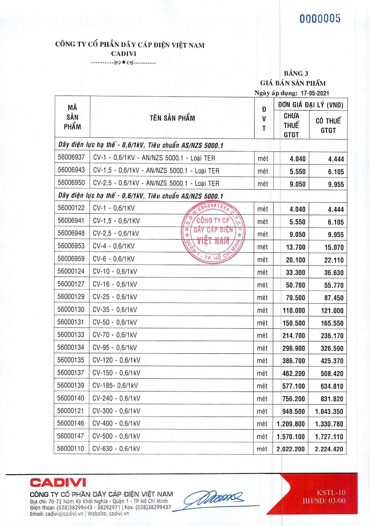 Bảng Giá Cáp Điện CADIVI mới nhất 17/05/2021