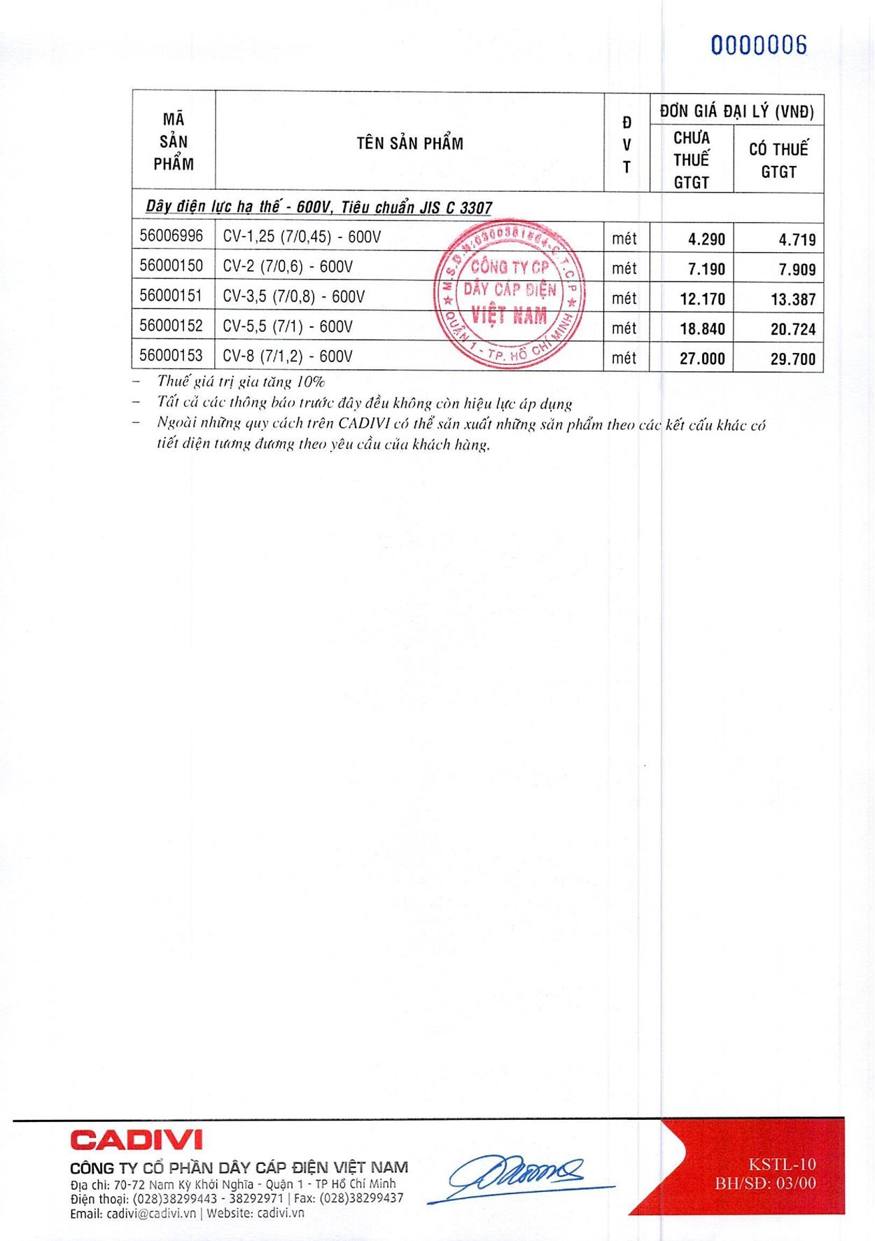 Bảng Giá Cáp Điện CADIVI mới nhất 17/05/2021