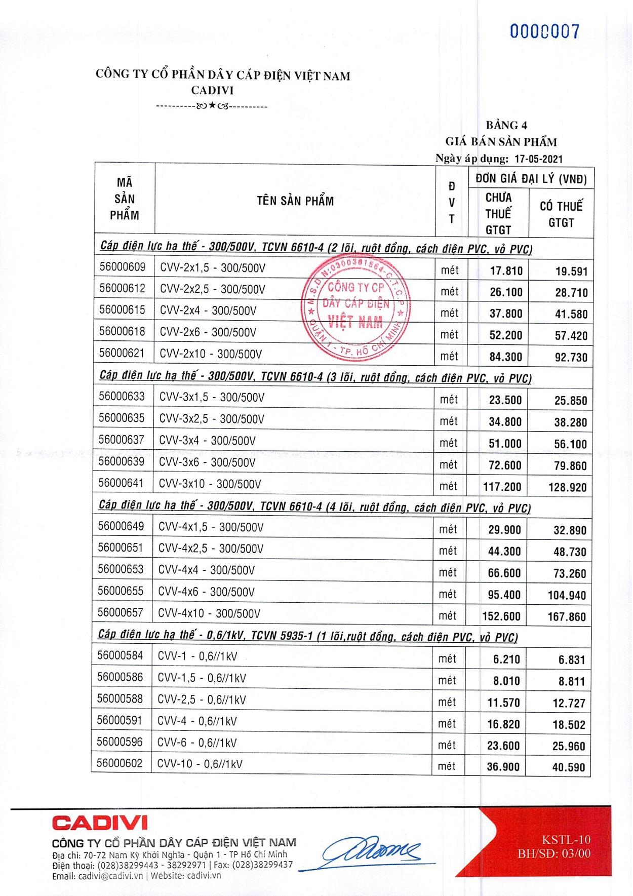 Bảng Giá Cáp Điện CADIVI mới nhất 17/05/2021