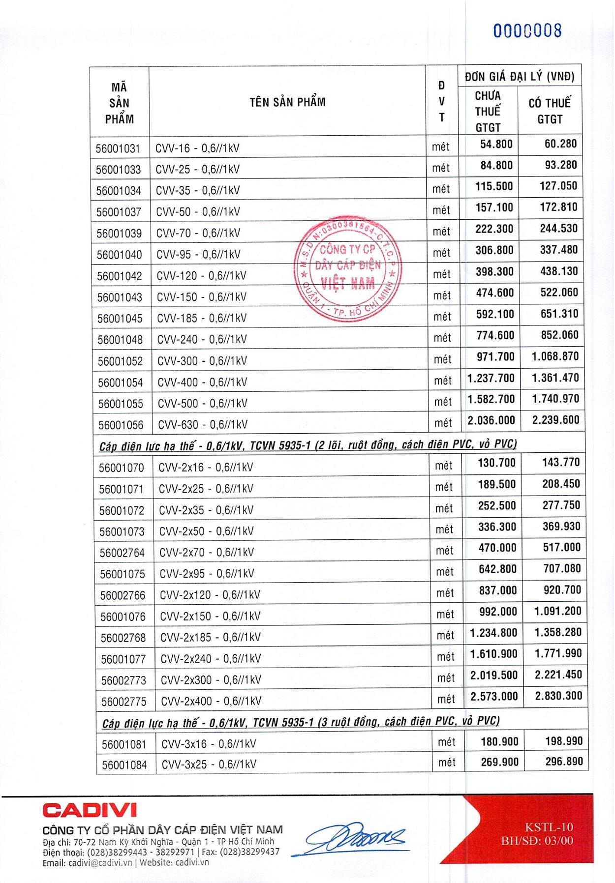 Bảng Giá Cáp Điện CADIVI mới nhất 17/05/2021