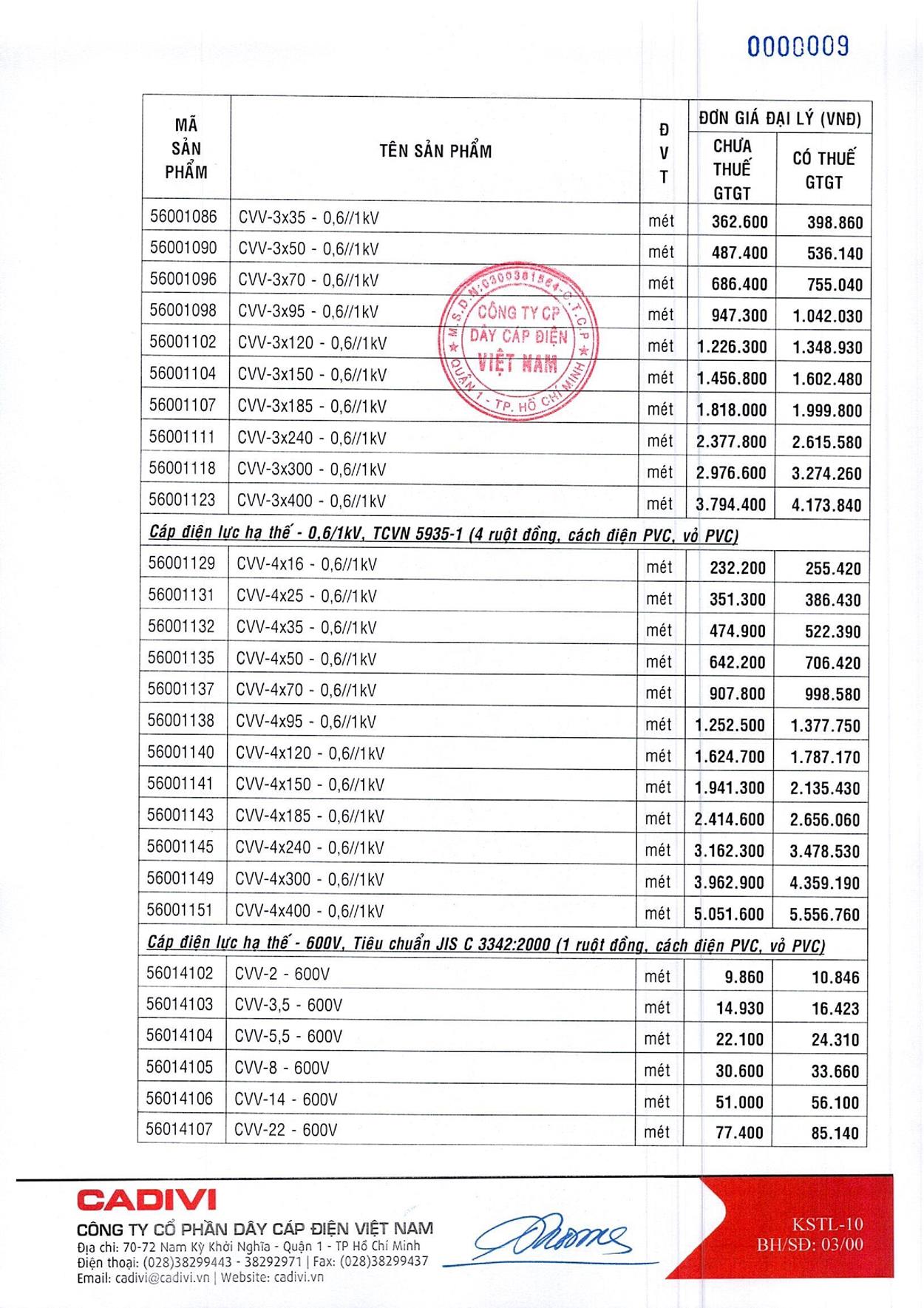 Bảng Giá Cáp Điện CADIVI mới nhất 17/05/2021