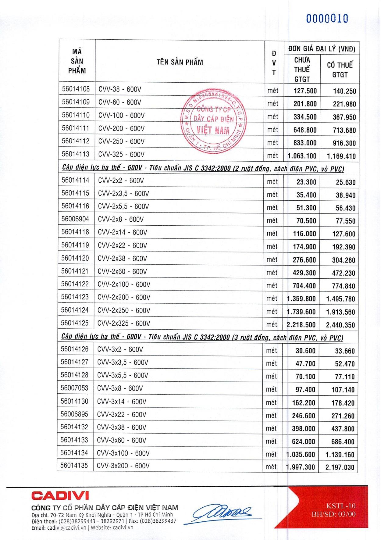 Bảng Giá Cáp Điện CADIVI mới nhất 17/05/2021