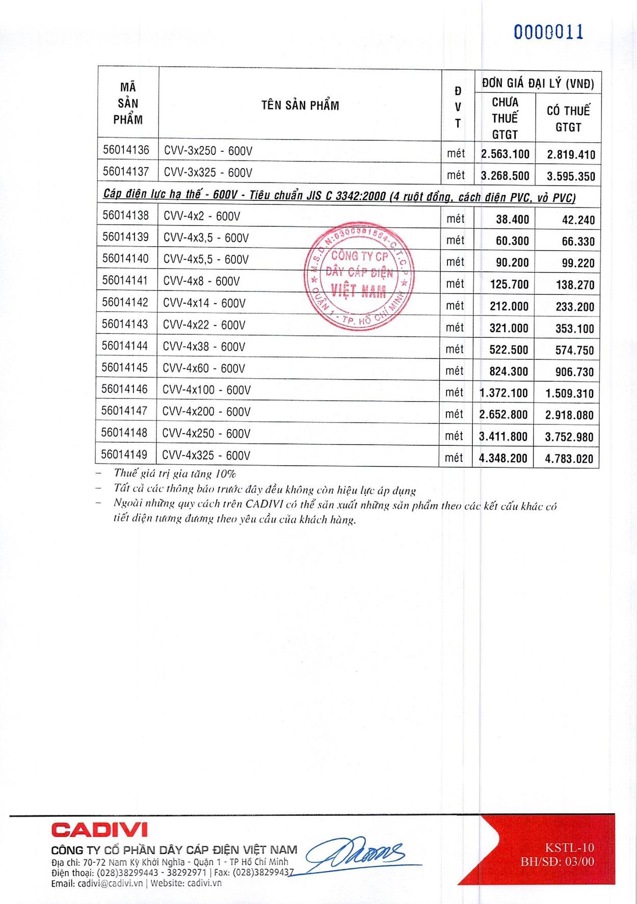 Bảng Giá Cáp Điện CADIVI mới nhất 17/05/2021