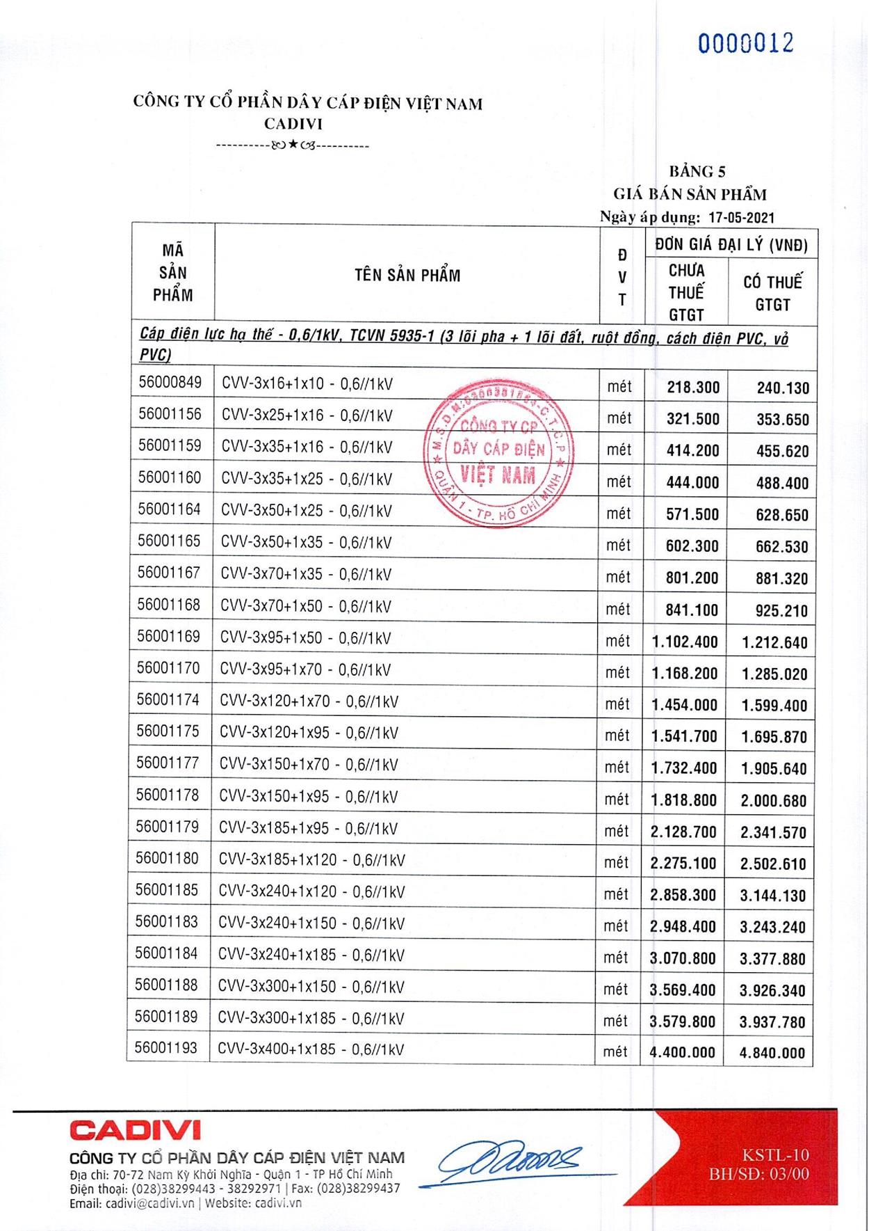 Bảng Giá Cáp Điện CADIVI mới nhất 17/05/2021