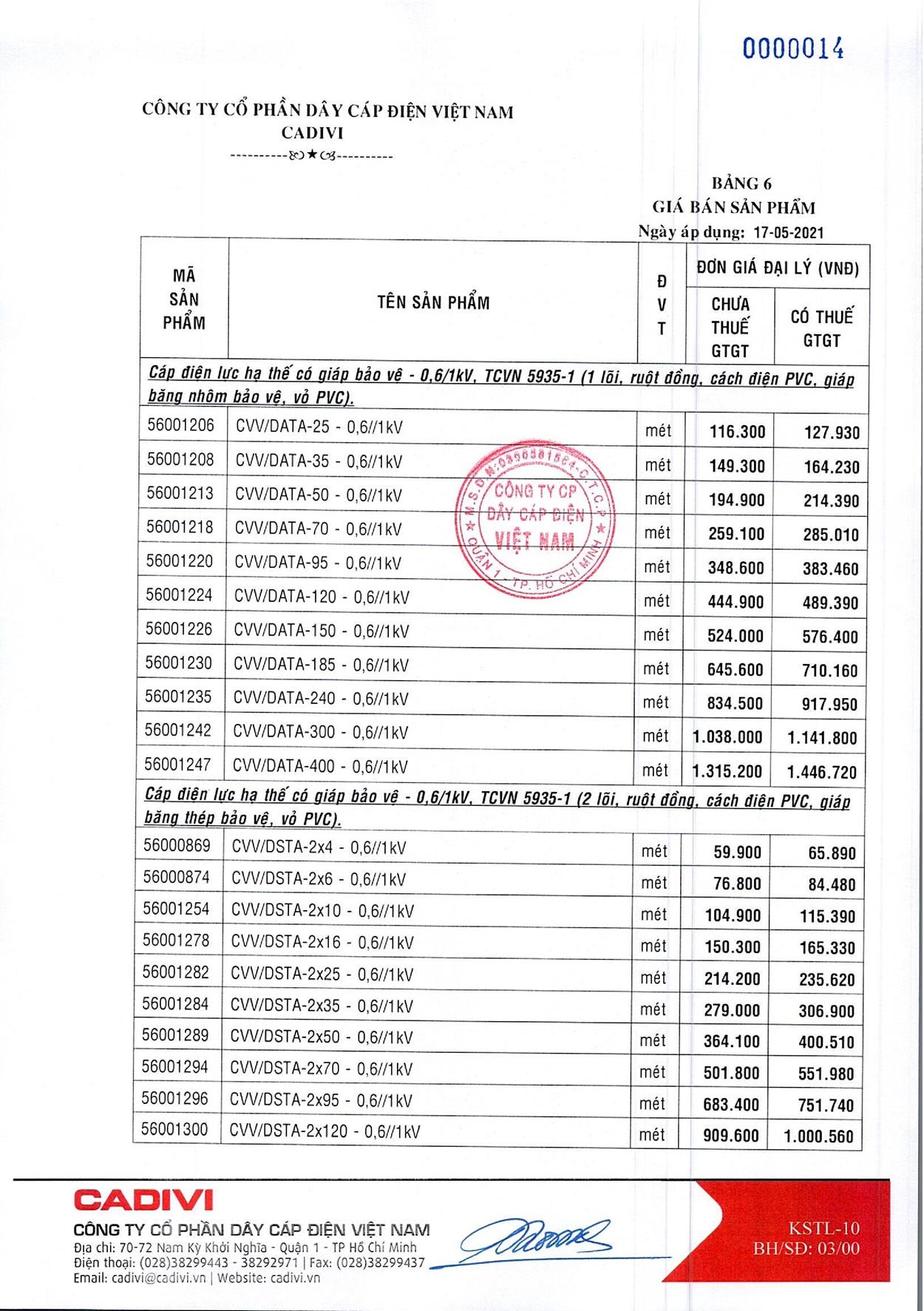 Bảng Giá Cáp Điện CADIVI mới nhất 17/05/2021