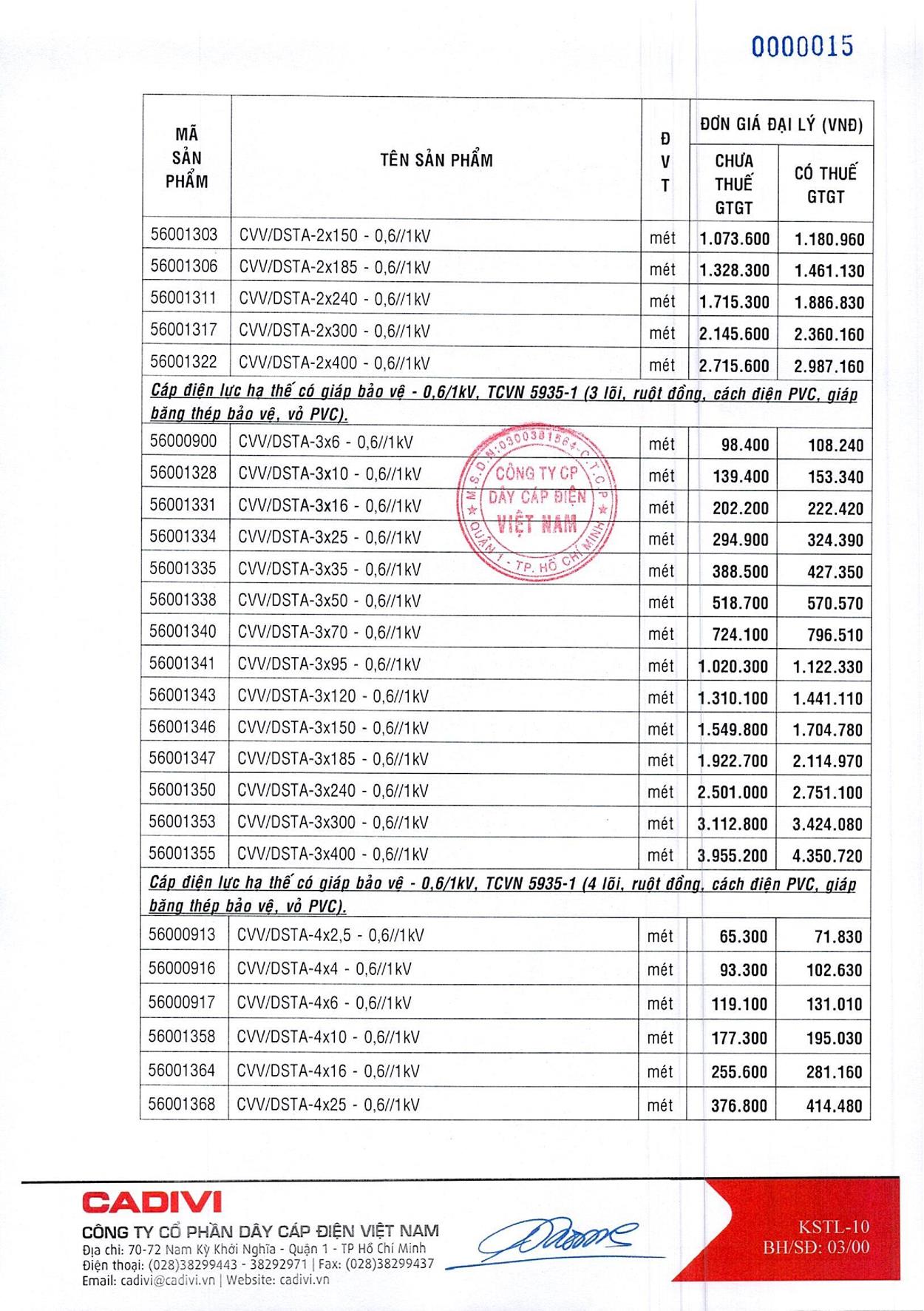 Bảng Giá Cáp Điện CADIVI mới nhất 17/05/2021