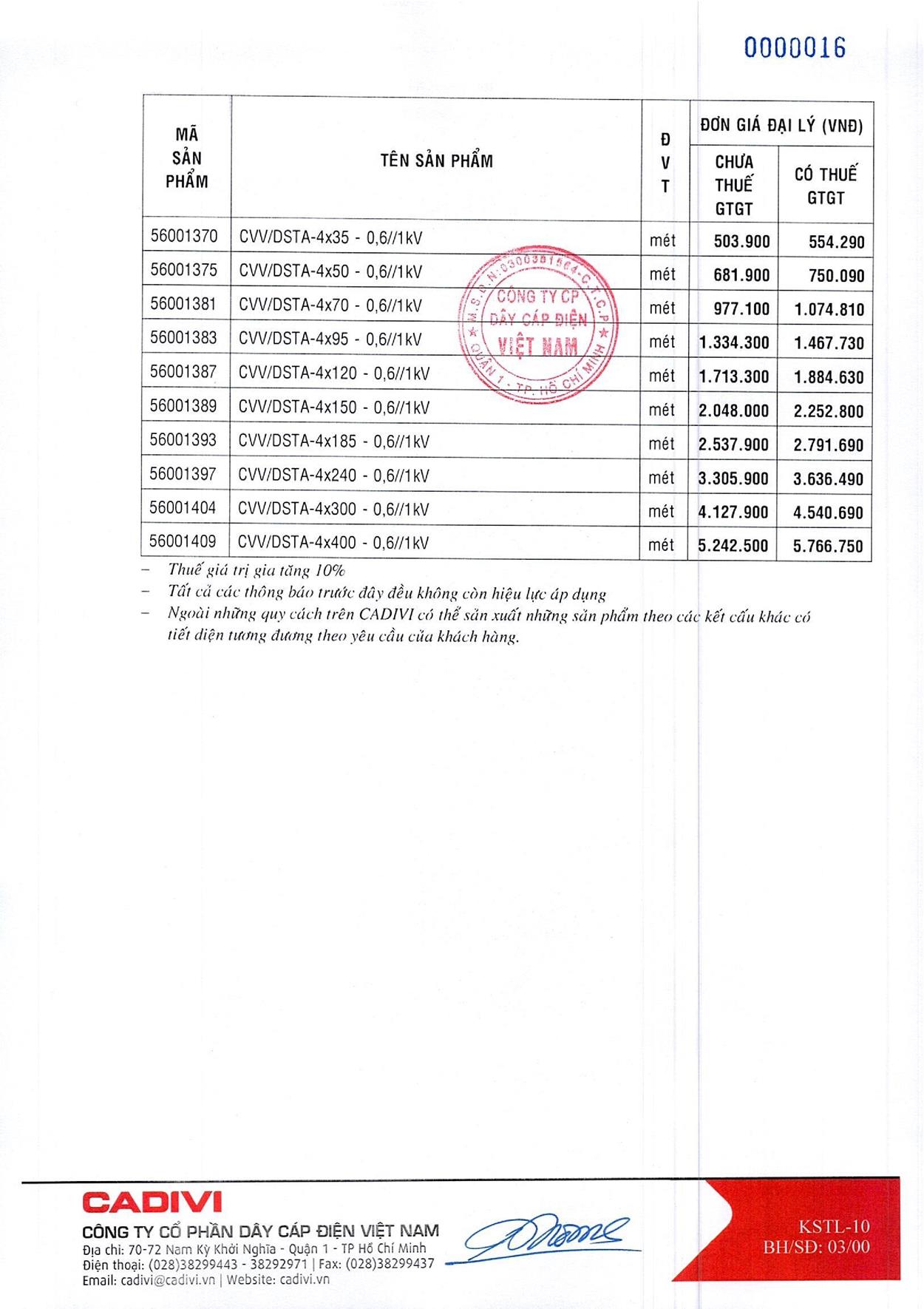 Bảng Giá Cáp Điện CADIVI mới nhất 17/05/2021