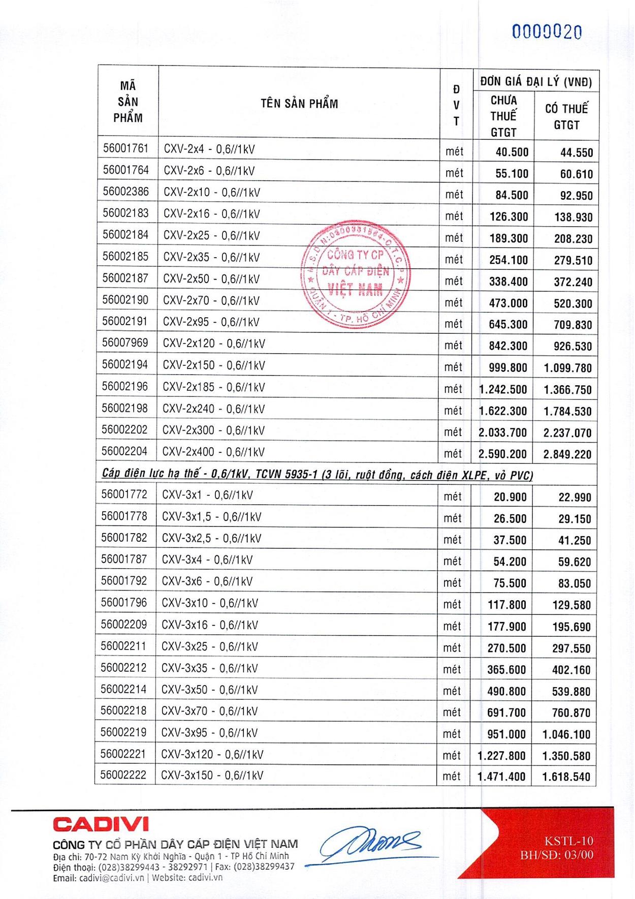 Bảng Giá Cáp Điện CADIVI mới nhất 17/05/2021