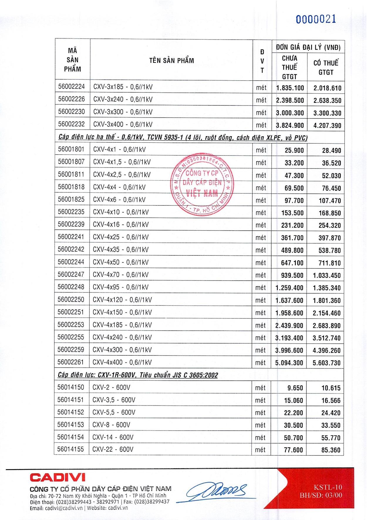 Bảng Giá Cáp Điện CADIVI mới nhất 17/05/2021