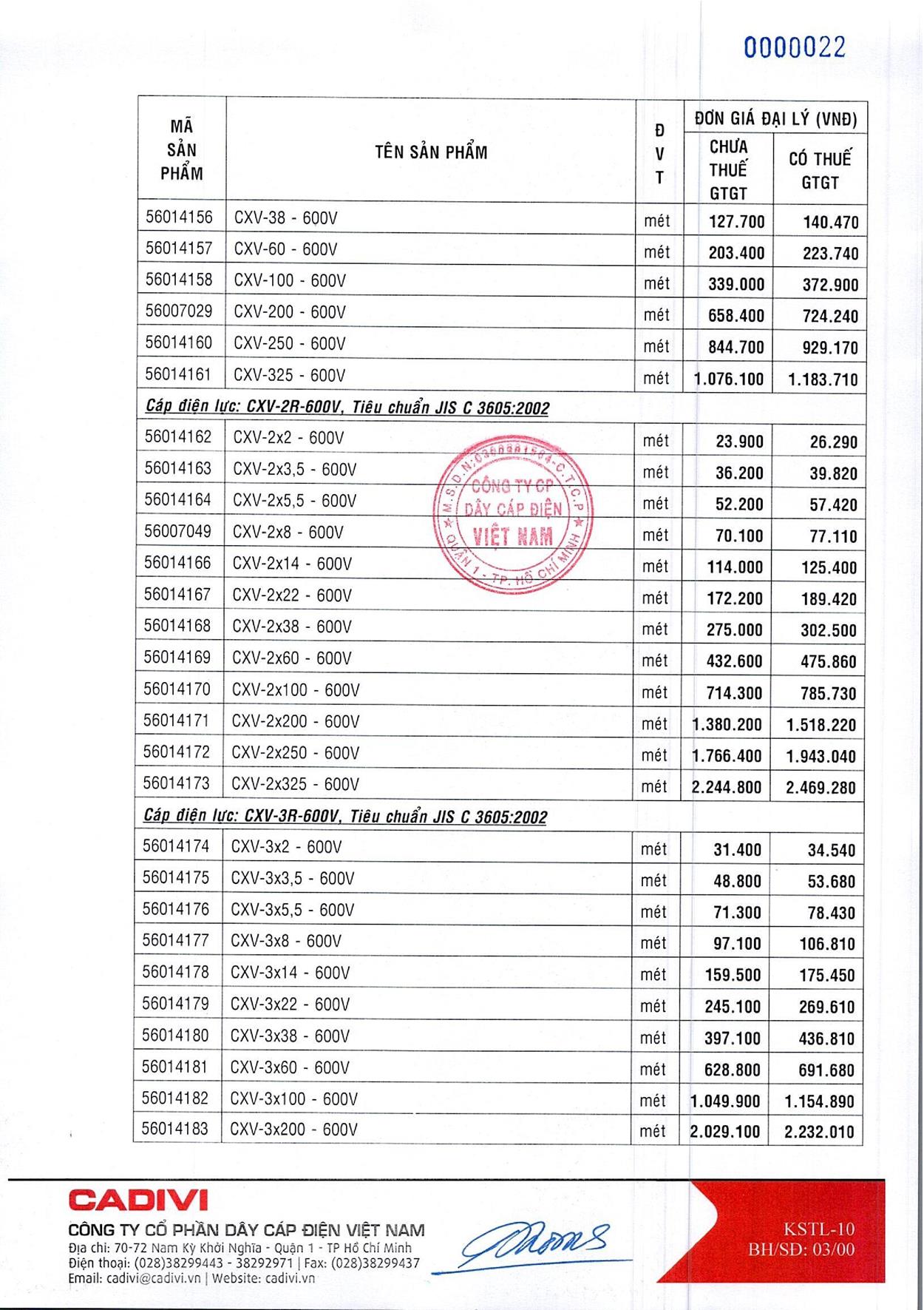Bảng Giá Cáp Điện CADIVI mới nhất 17/05/2021