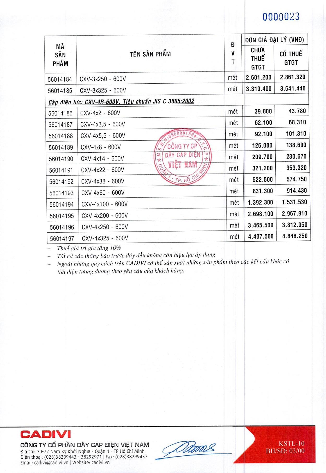 Bảng Giá Cáp Điện CADIVI mới nhất 17/05/2021