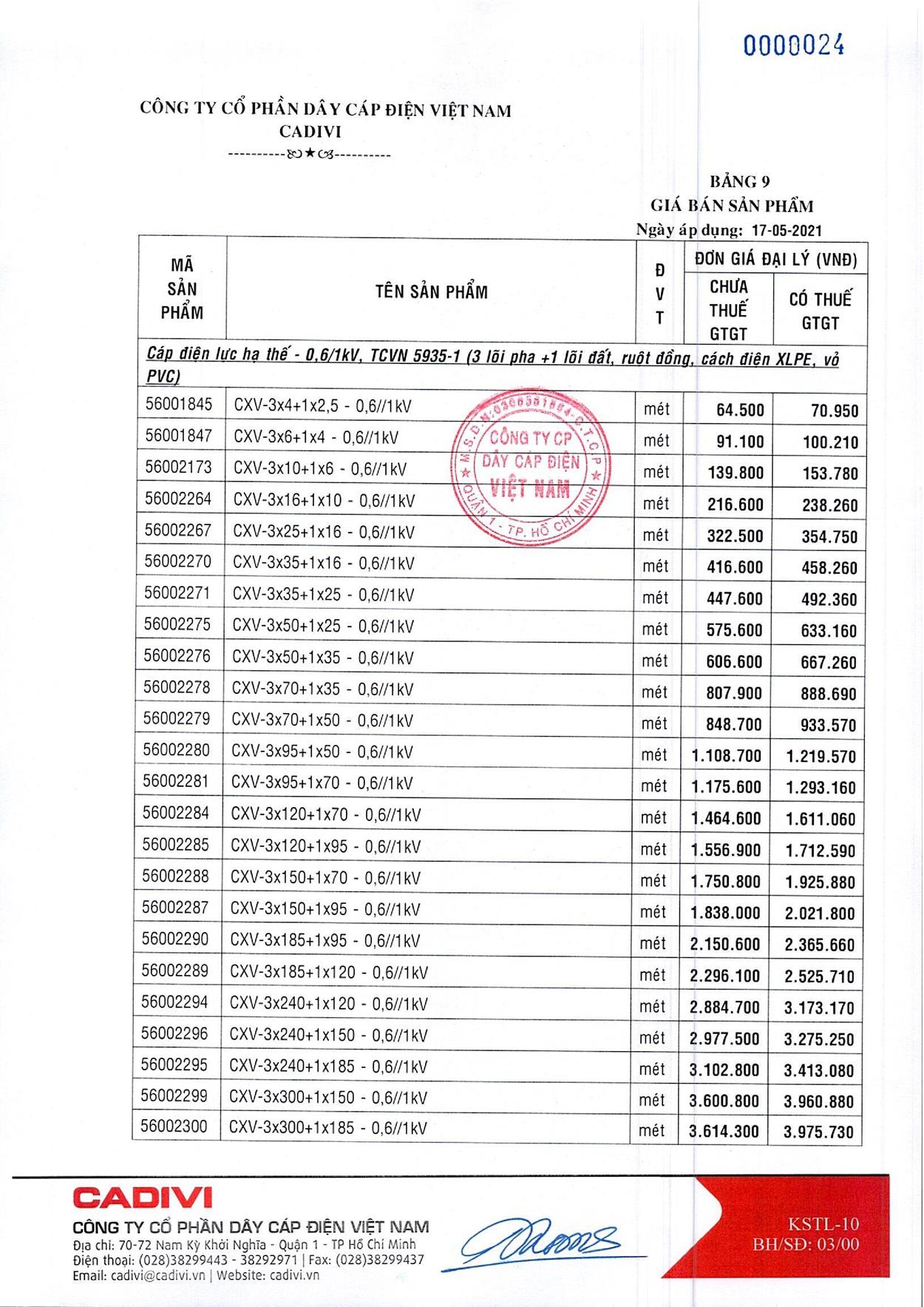 Bảng Giá Cáp Điện CADIVI mới nhất 17/05/2021