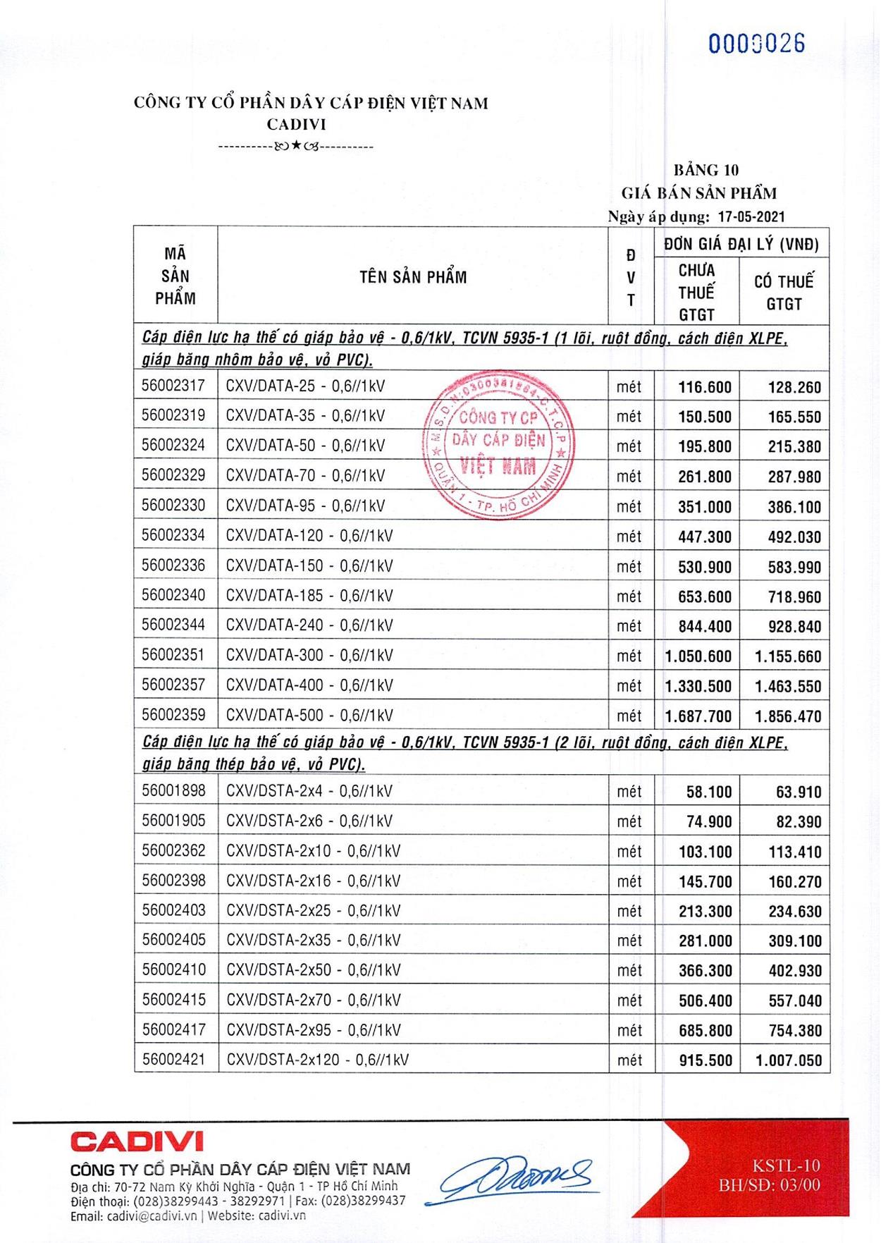Bảng Giá Cáp Điện CADIVI mới nhất 17/05/2021