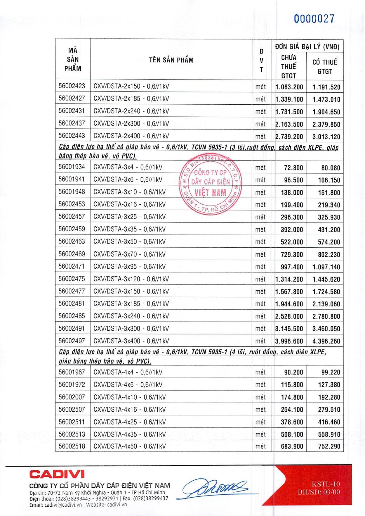 Bảng Giá Cáp Điện CADIVI mới nhất 17/05/2021