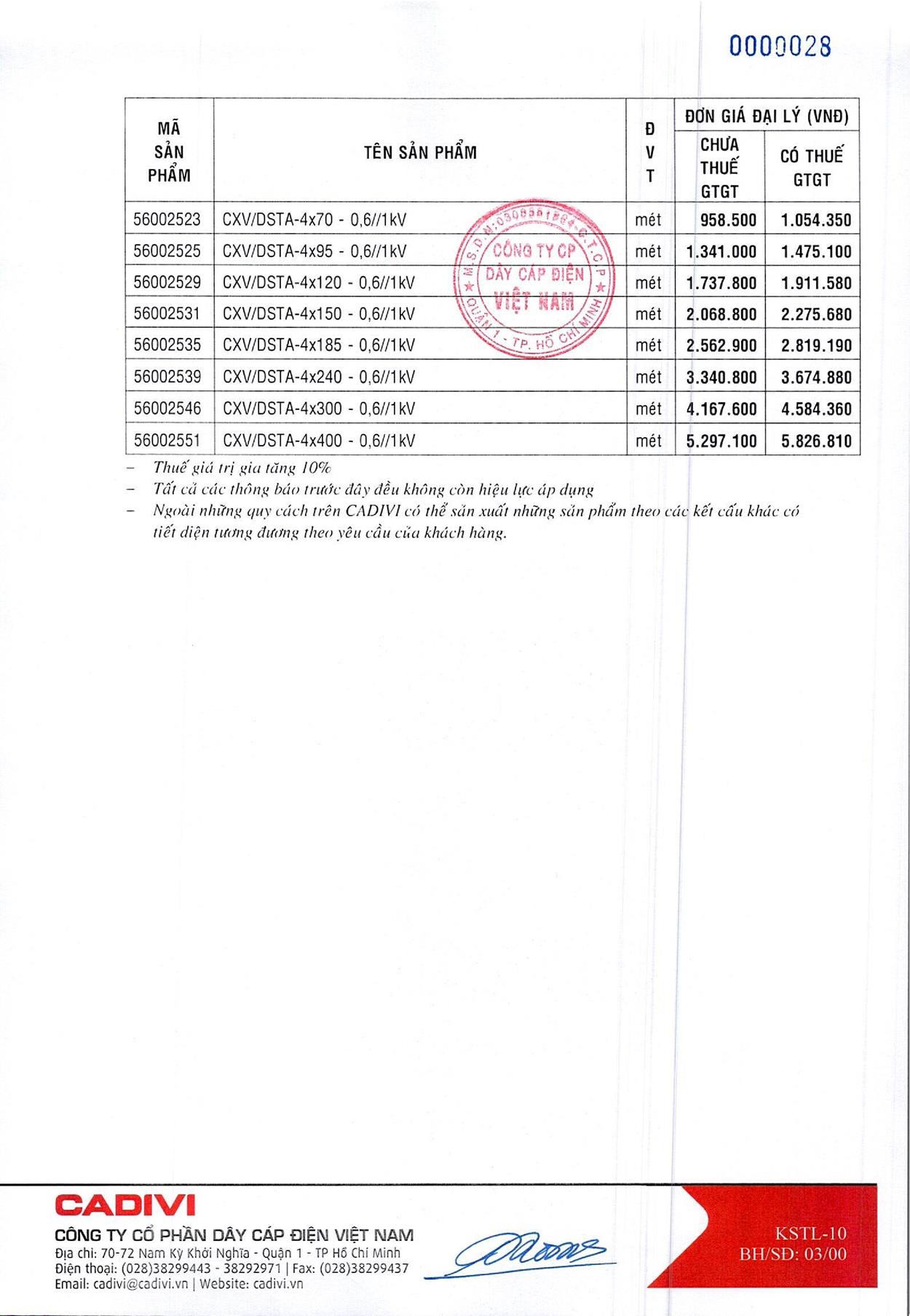 Bảng Giá Cáp Điện CADIVI mới nhất 17/05/2021