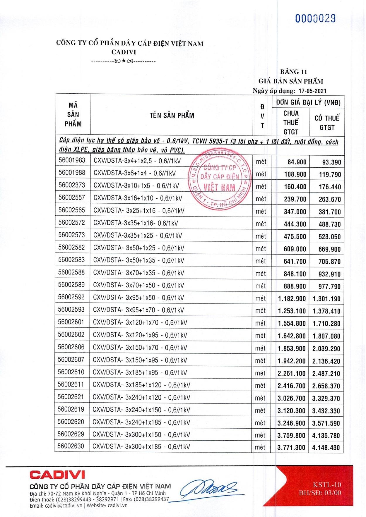 Bảng Giá Cáp Điện CADIVI mới nhất 17/05/2021