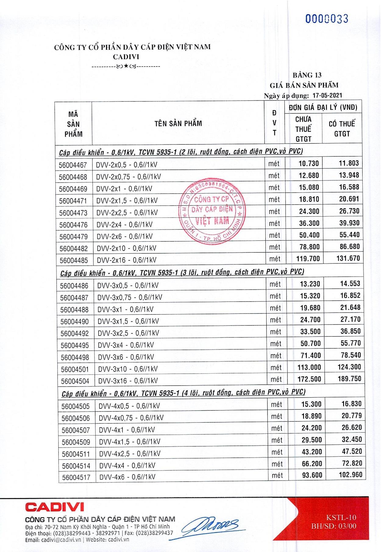 Bảng Giá Cáp Điện CADIVI mới nhất 17/05/2021