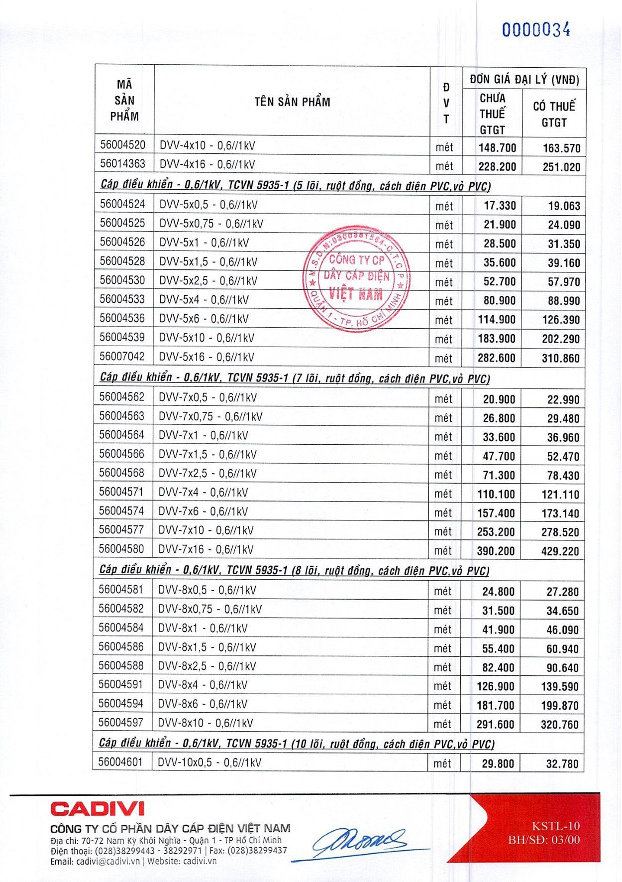 Bảng Giá Cáp Điện CADIVI mới nhất 17/05/2021