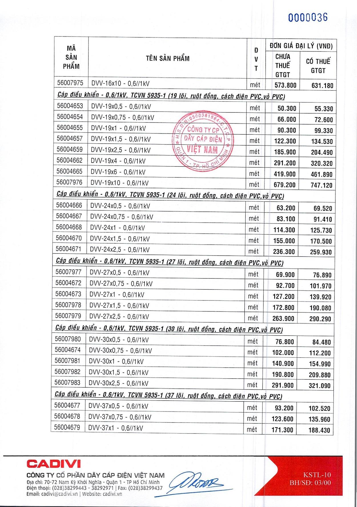 Bảng Giá Cáp Điện CADIVI mới nhất 17/05/2021