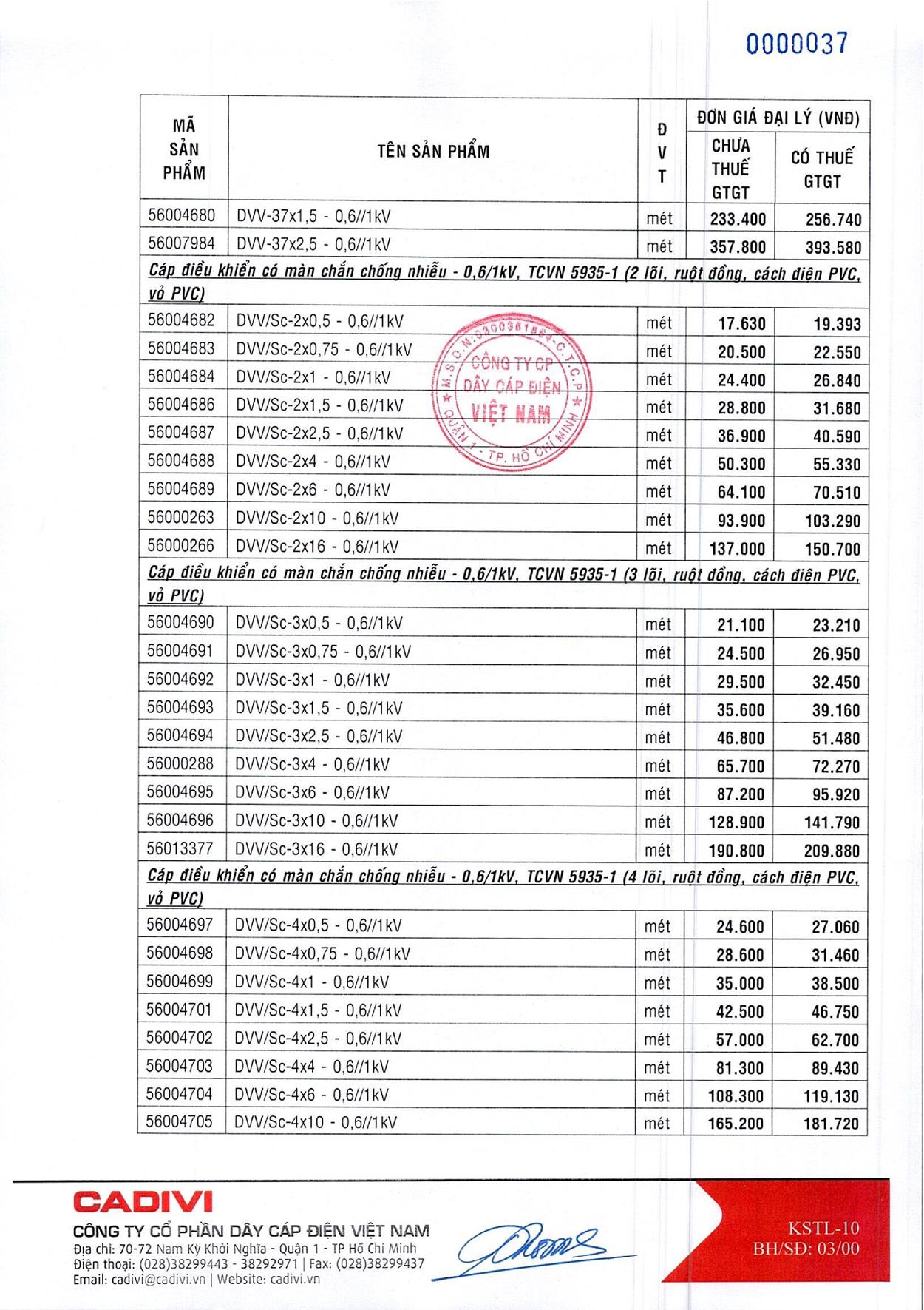 Bảng Giá Cáp Điện CADIVI mới nhất 17/05/2021