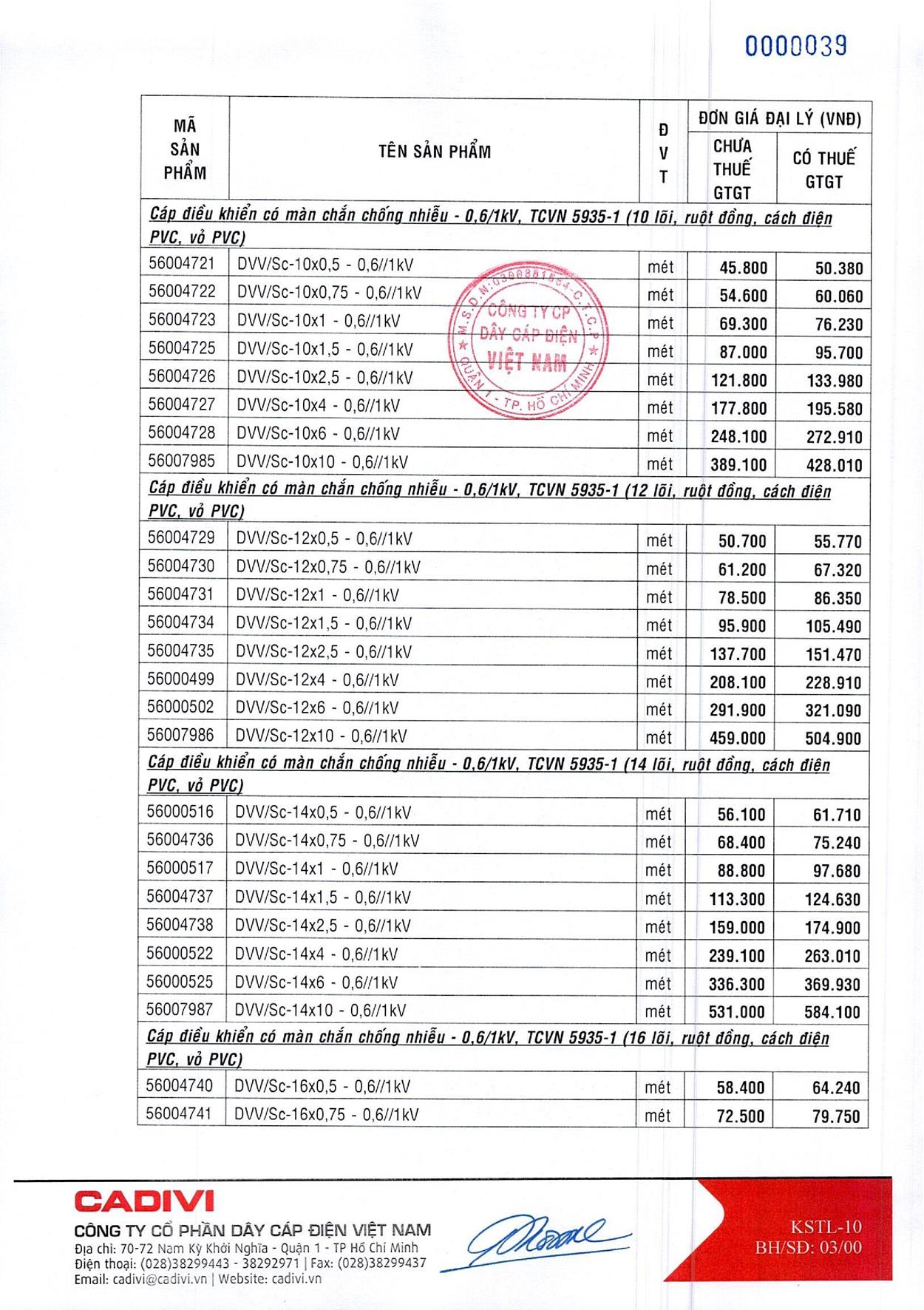 Bảng Giá Cáp Điện CADIVI mới nhất 17/05/2021