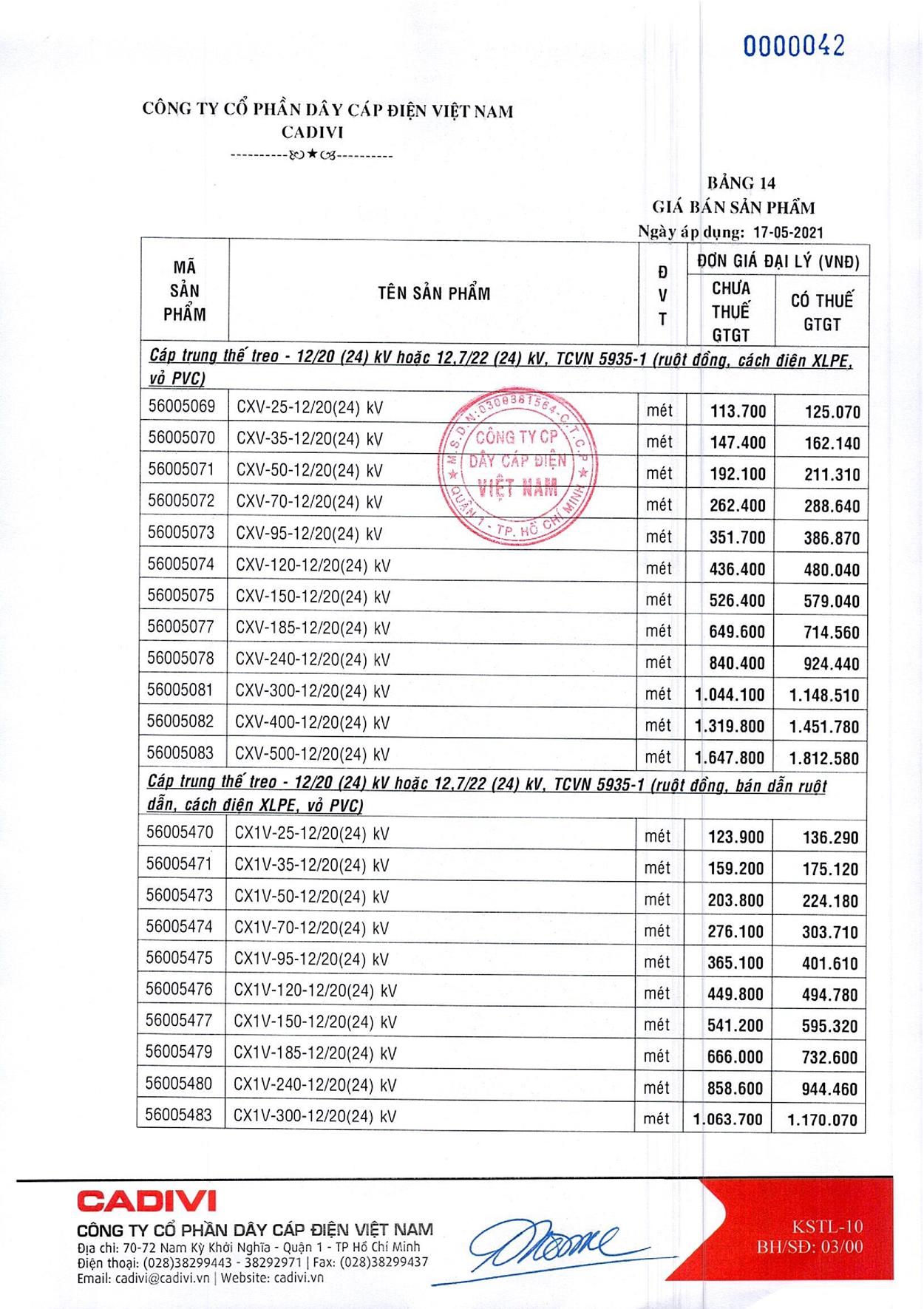 Bảng Giá Cáp Điện CADIVI mới nhất 17/05/2021