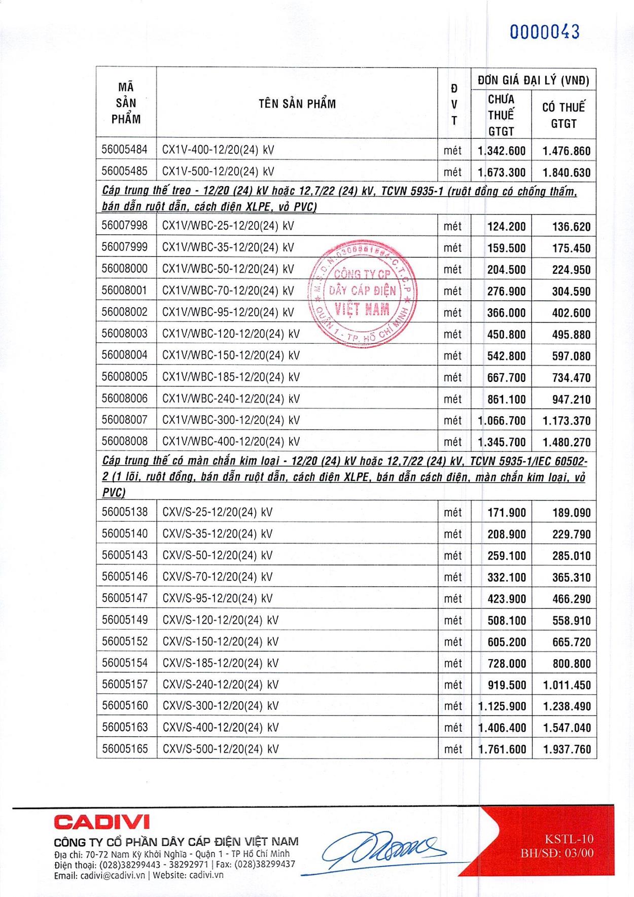 Bảng Giá Cáp Điện CADIVI mới nhất 17/05/2021