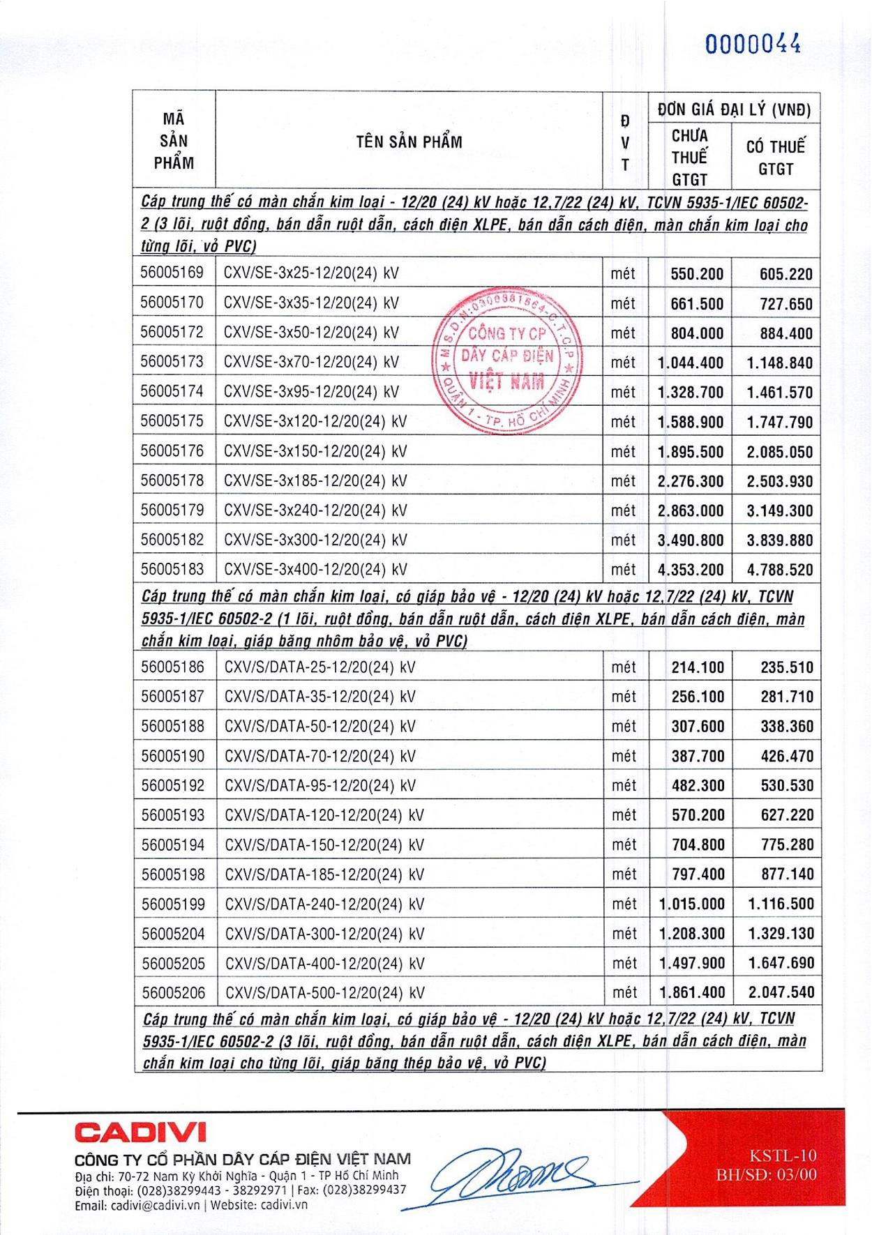 Bảng Giá Cáp Điện CADIVI mới nhất 17/05/2021