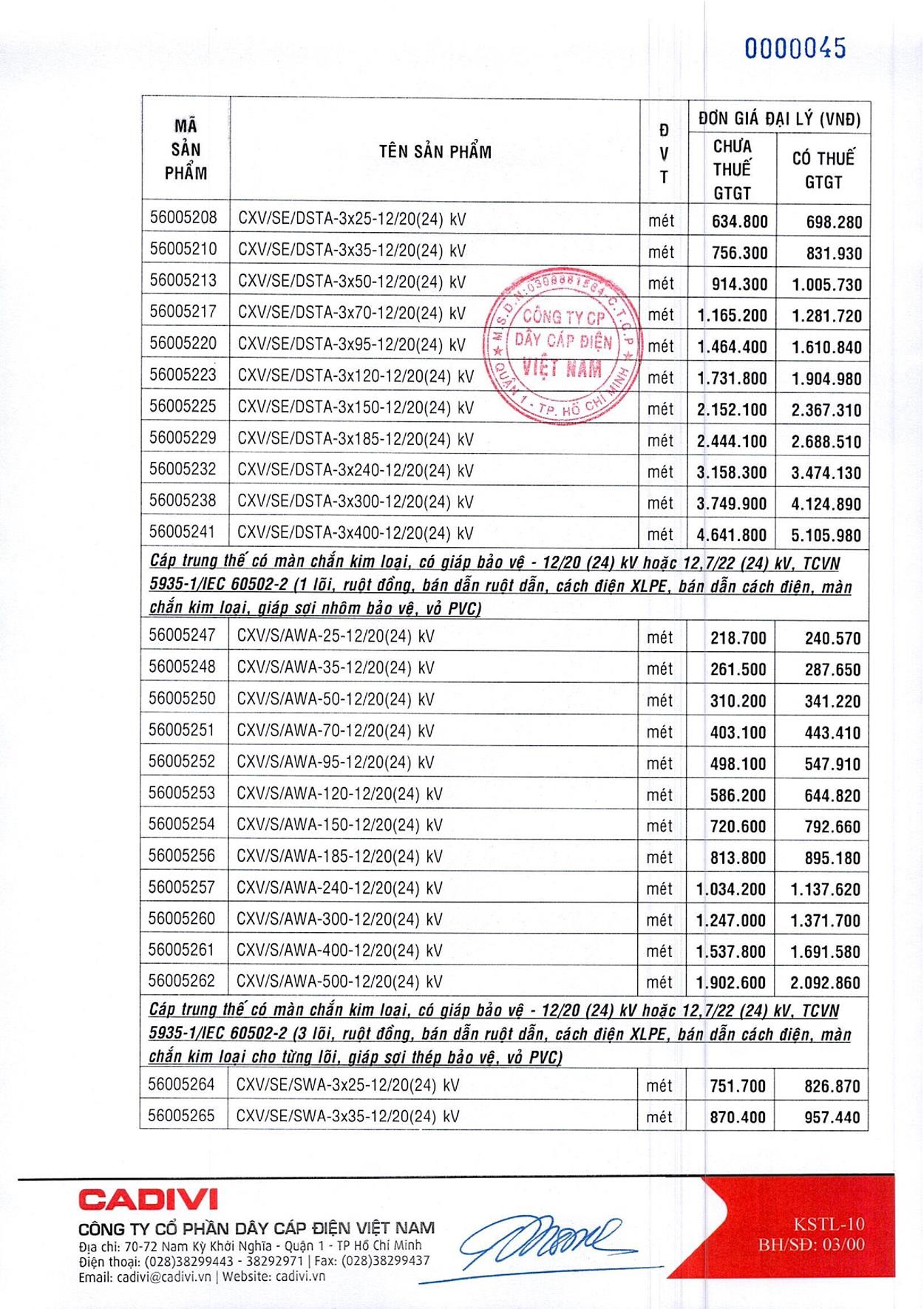 Bảng Giá Cáp Điện CADIVI mới nhất 17/05/2021