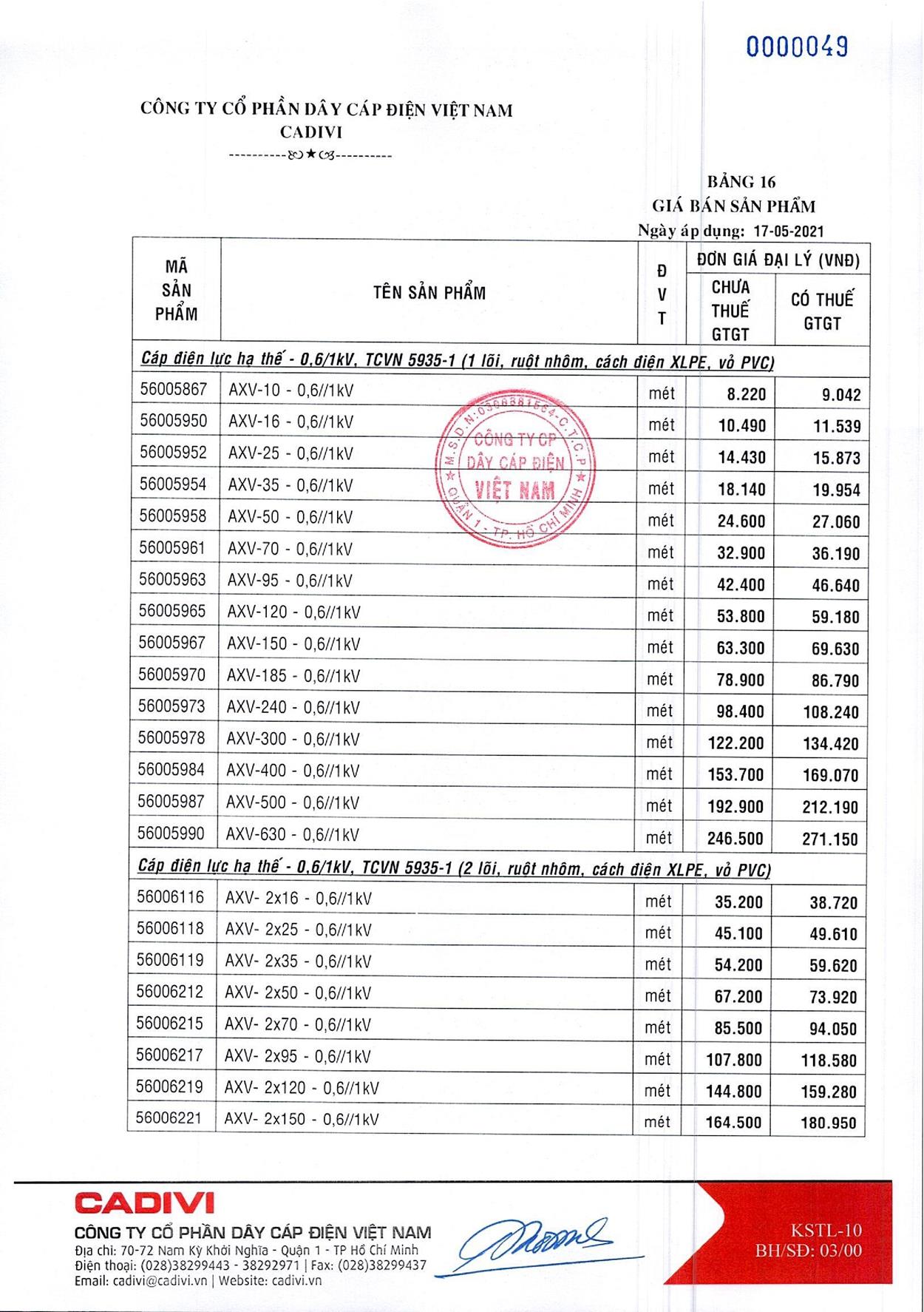 Bảng Giá Cáp Điện CADIVI mới nhất 17/05/2021