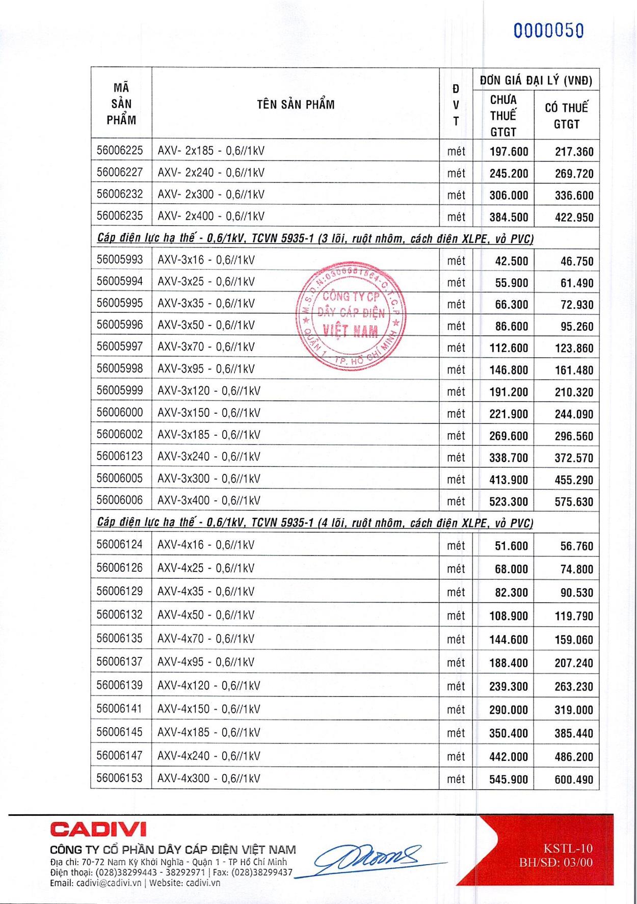 Bảng Giá Cáp Điện CADIVI mới nhất 17/05/2021