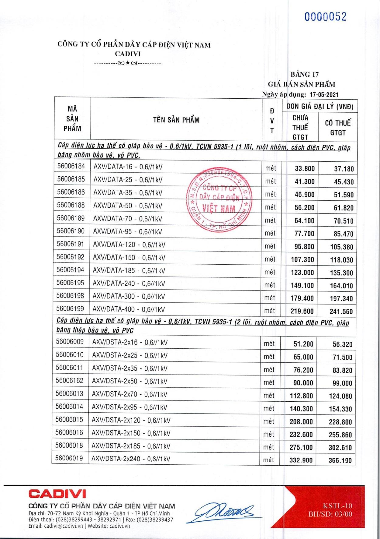 Bảng Giá Cáp Điện CADIVI mới nhất 17/05/2021