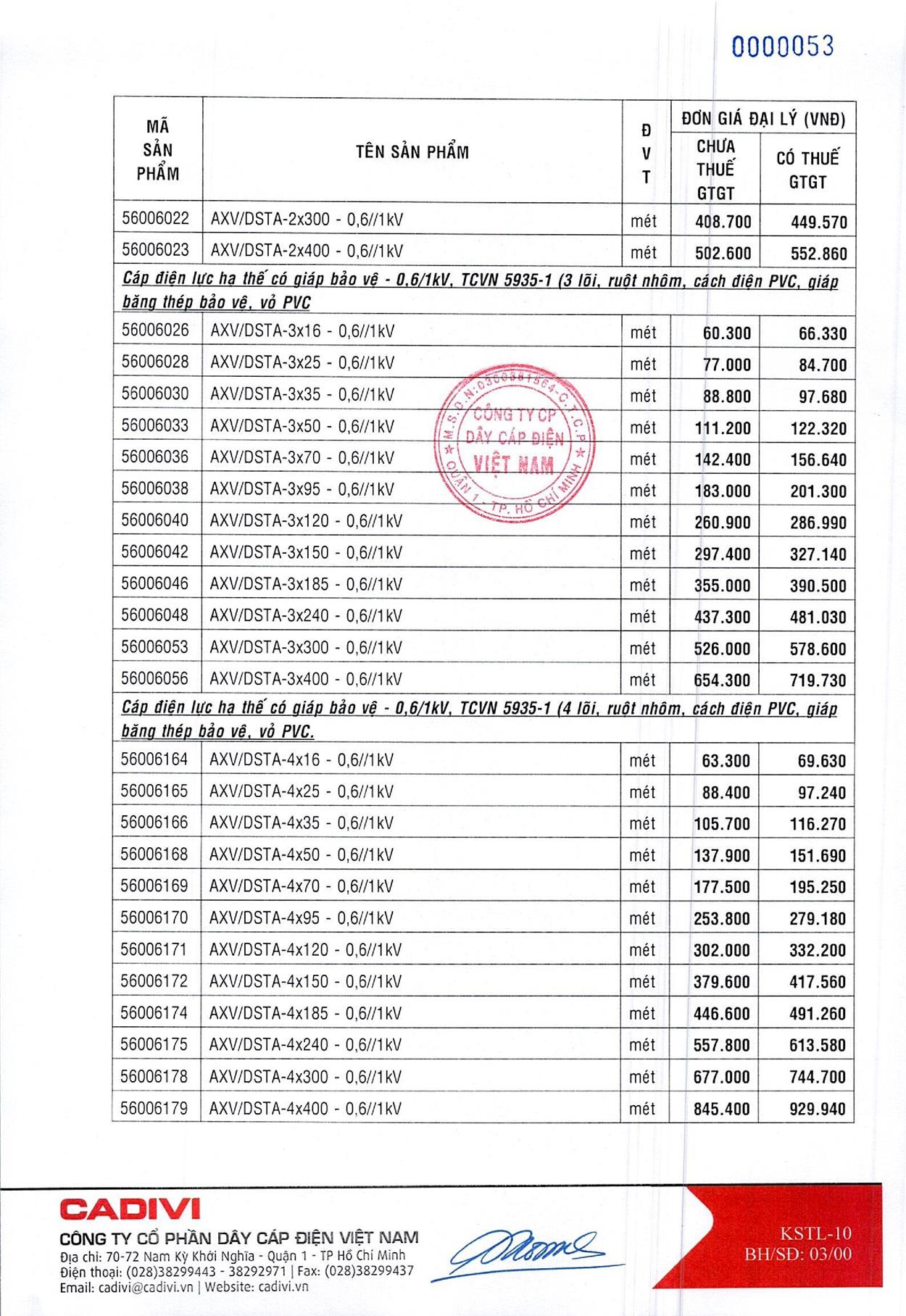 Bảng Giá Cáp Điện CADIVI mới nhất 17/05/2021