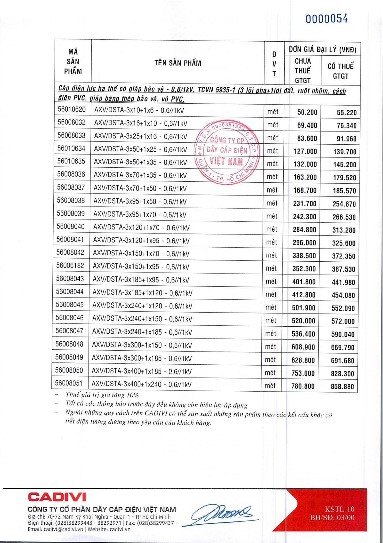 Bảng Giá Cáp Điện CADIVI mới nhất 17/05/2021