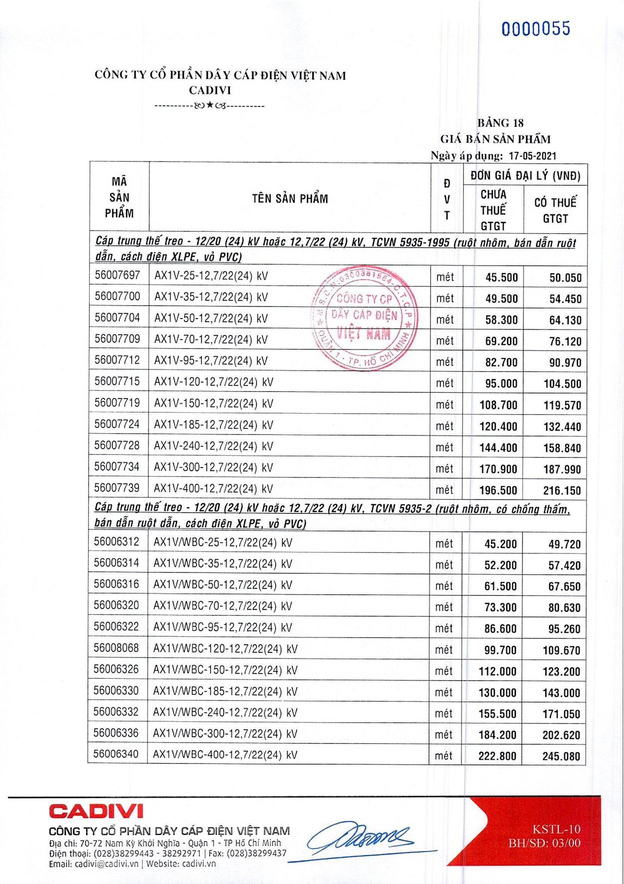 Bảng Giá Cáp Điện CADIVI mới nhất 17/05/2021