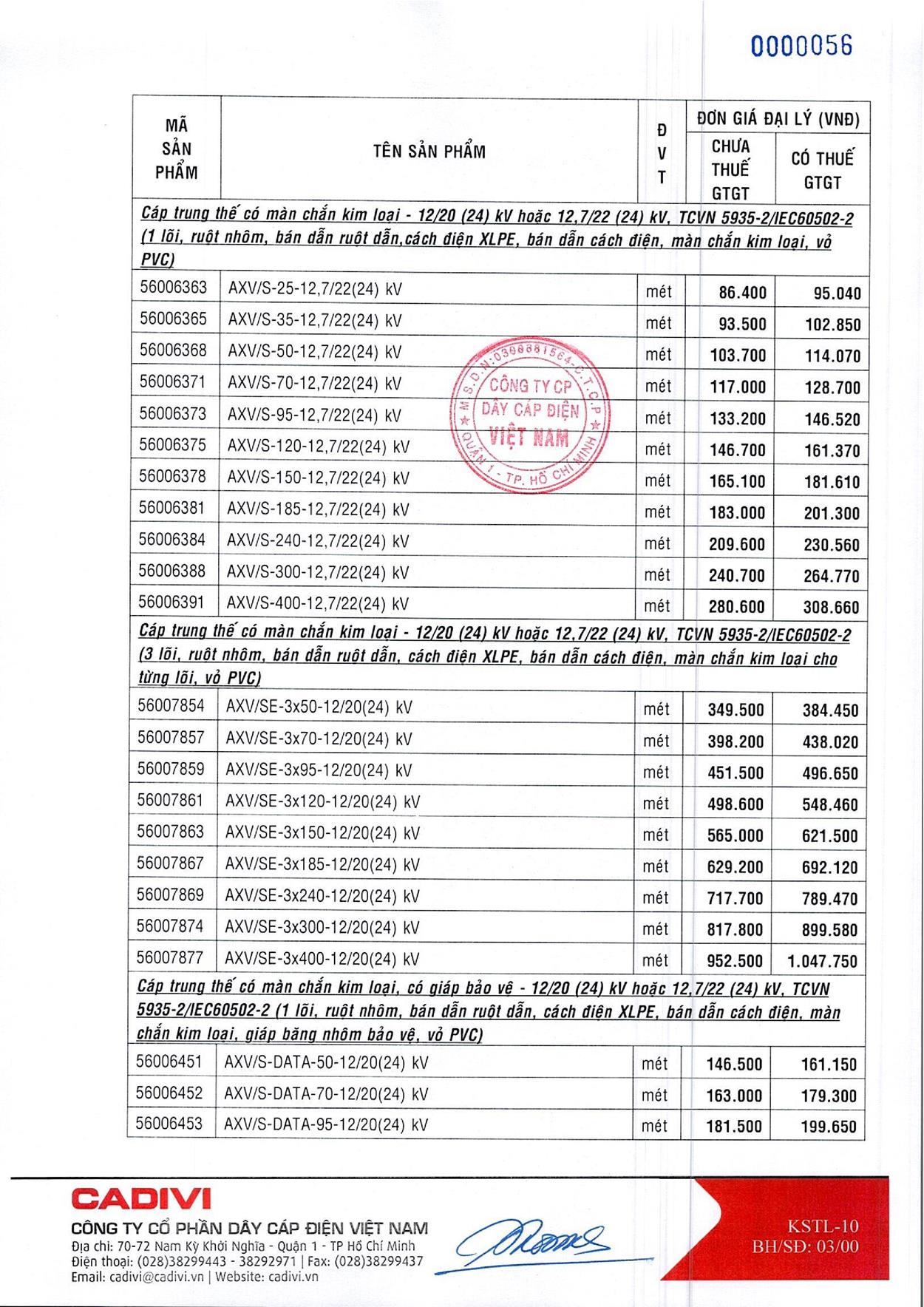 Bảng Giá Cáp Điện CADIVI mới nhất 17/05/2021