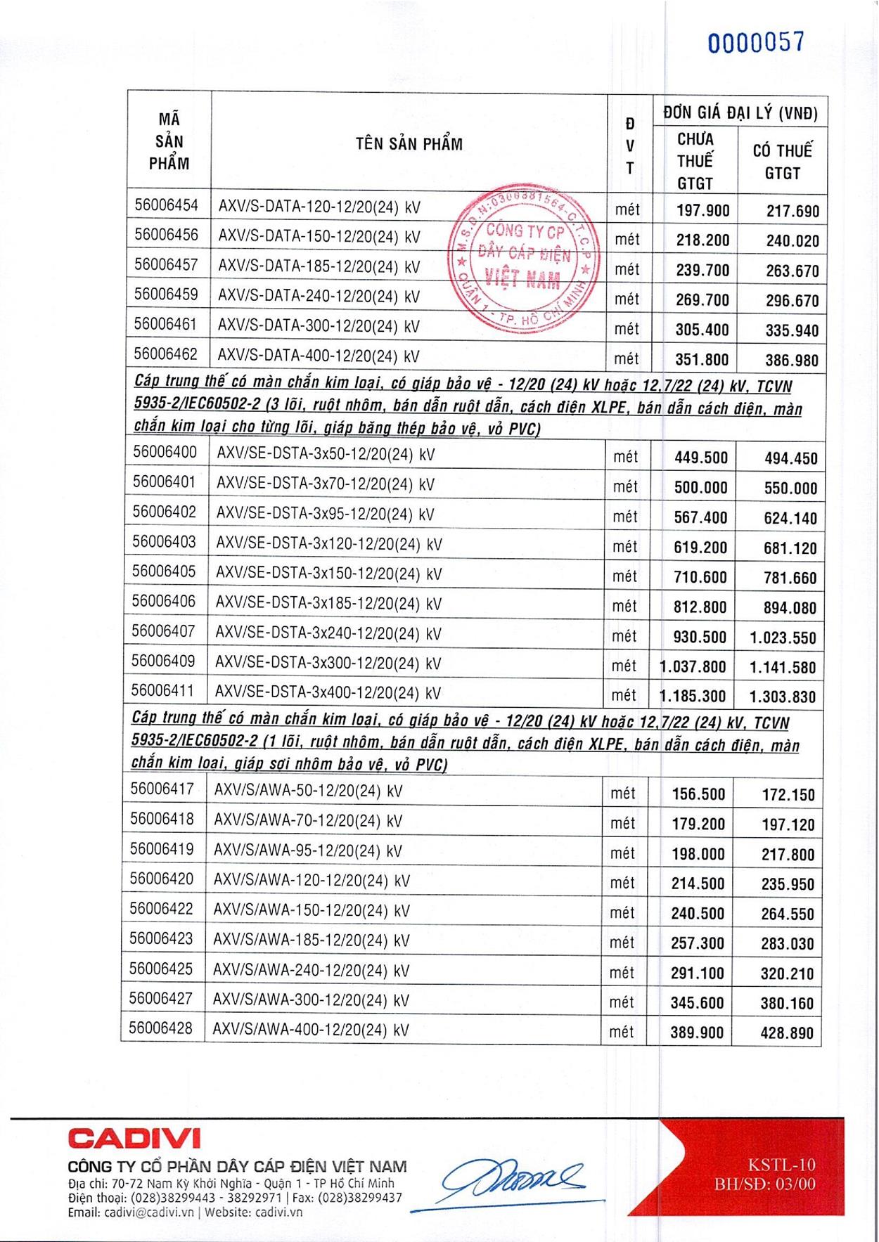 Bảng Giá Cáp Điện CADIVI mới nhất 17/05/2021
