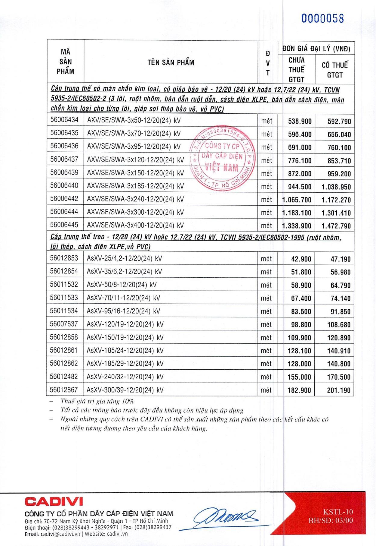 Bảng Giá Cáp Điện CADIVI mới nhất 17/05/2021