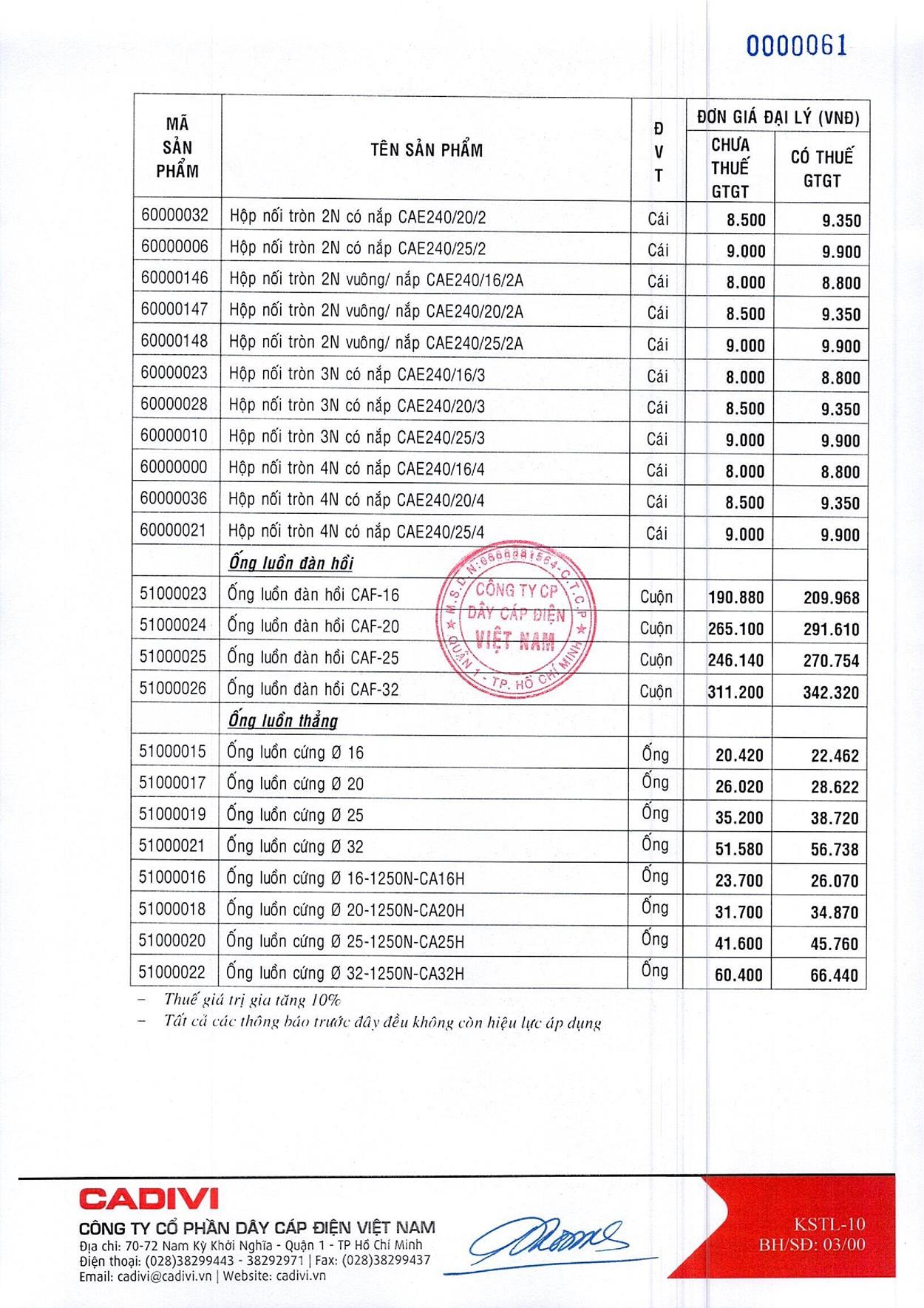 Bảng Giá Cáp Điện CADIVI mới nhất 17/05/2021