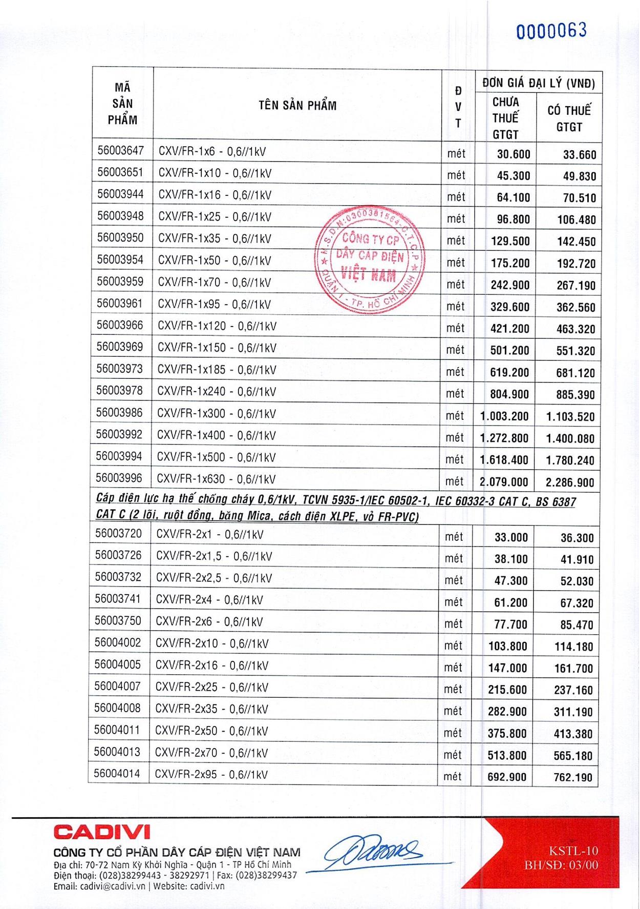 Bảng Giá Cáp Điện CADIVI mới nhất 17/05/2021