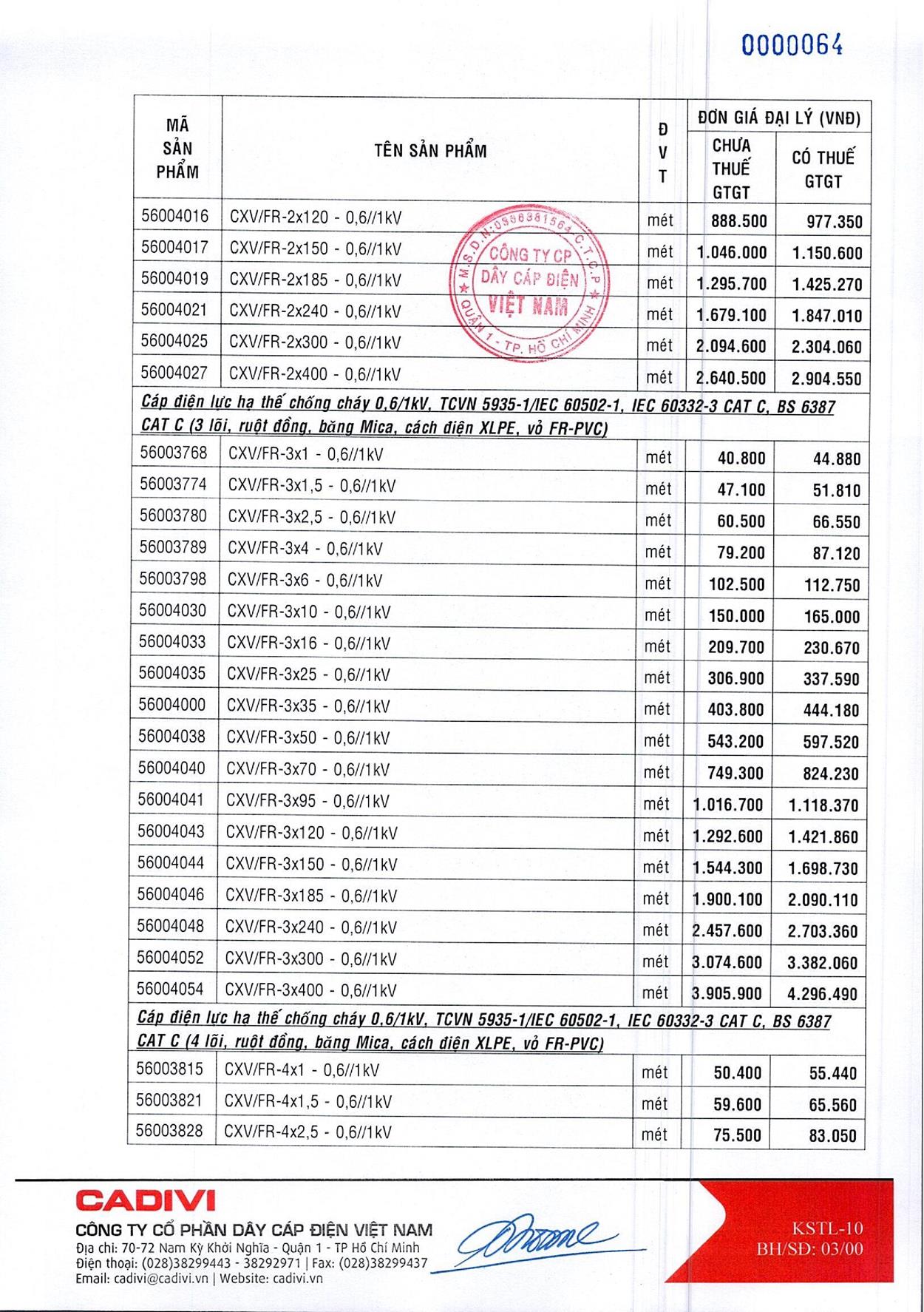 Bảng Giá Cáp Điện CADIVI mới nhất 17/05/2021